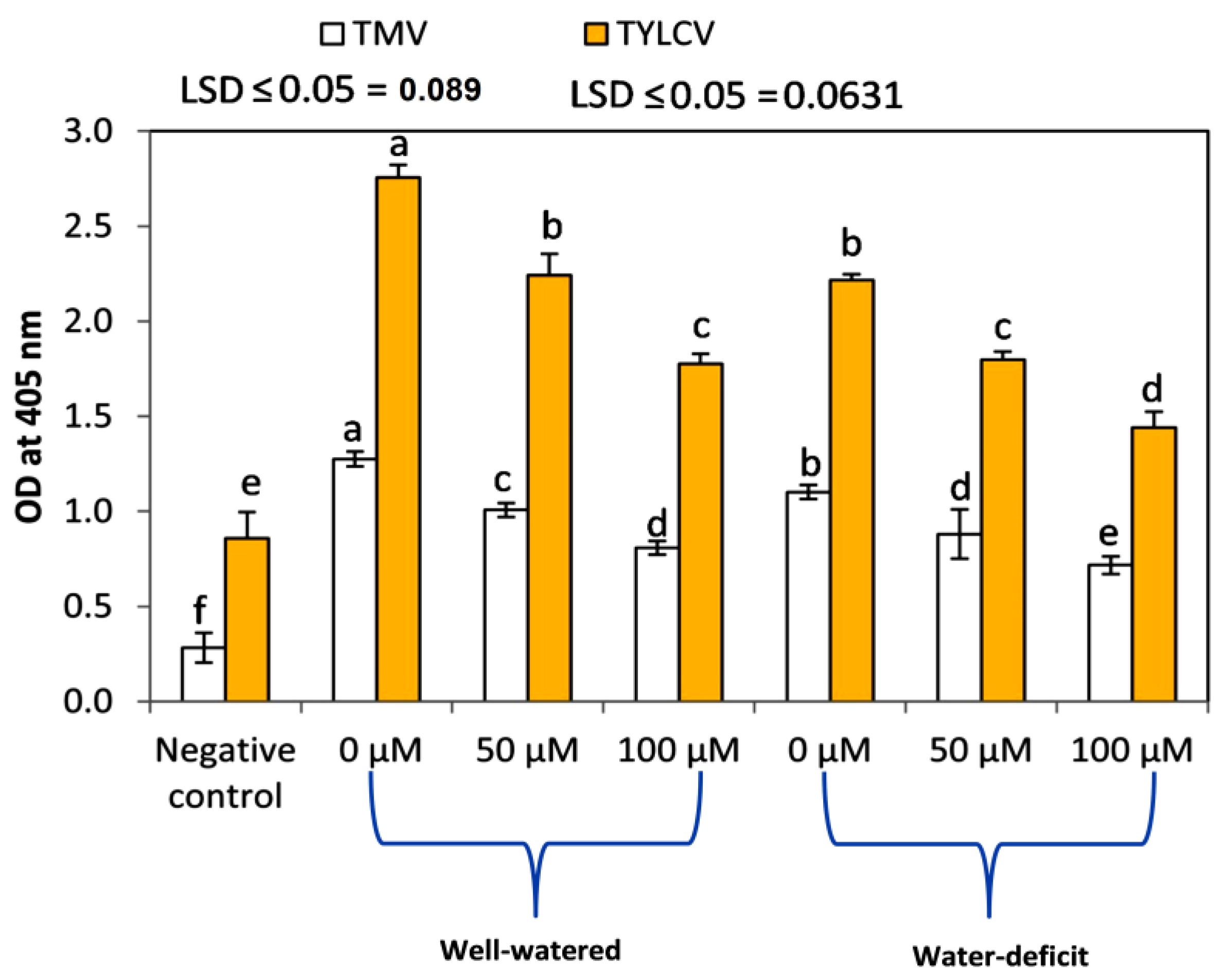 Agronomy 11 00087 g008 Agronomy 11 00087 g008