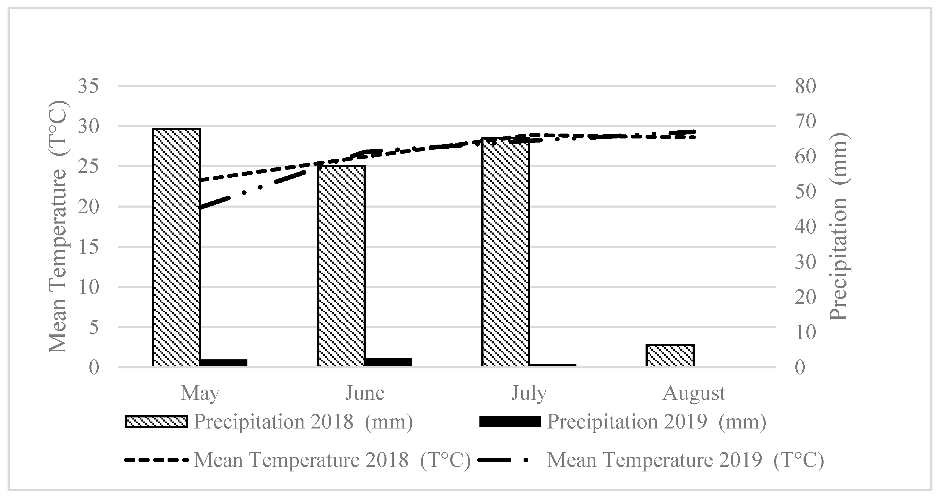 Agronomy Free Full Text Evaluation Of Processing Tomato Pomace After Composting On Soil Properties Yield And Quality Of Processing Tomato In Greece Html Agronomy Free Full Text Evaluation Of Processing Tomato Pomace After Composting On Soil Properties Yield And Quality Of Processing Tomato In Greece Html