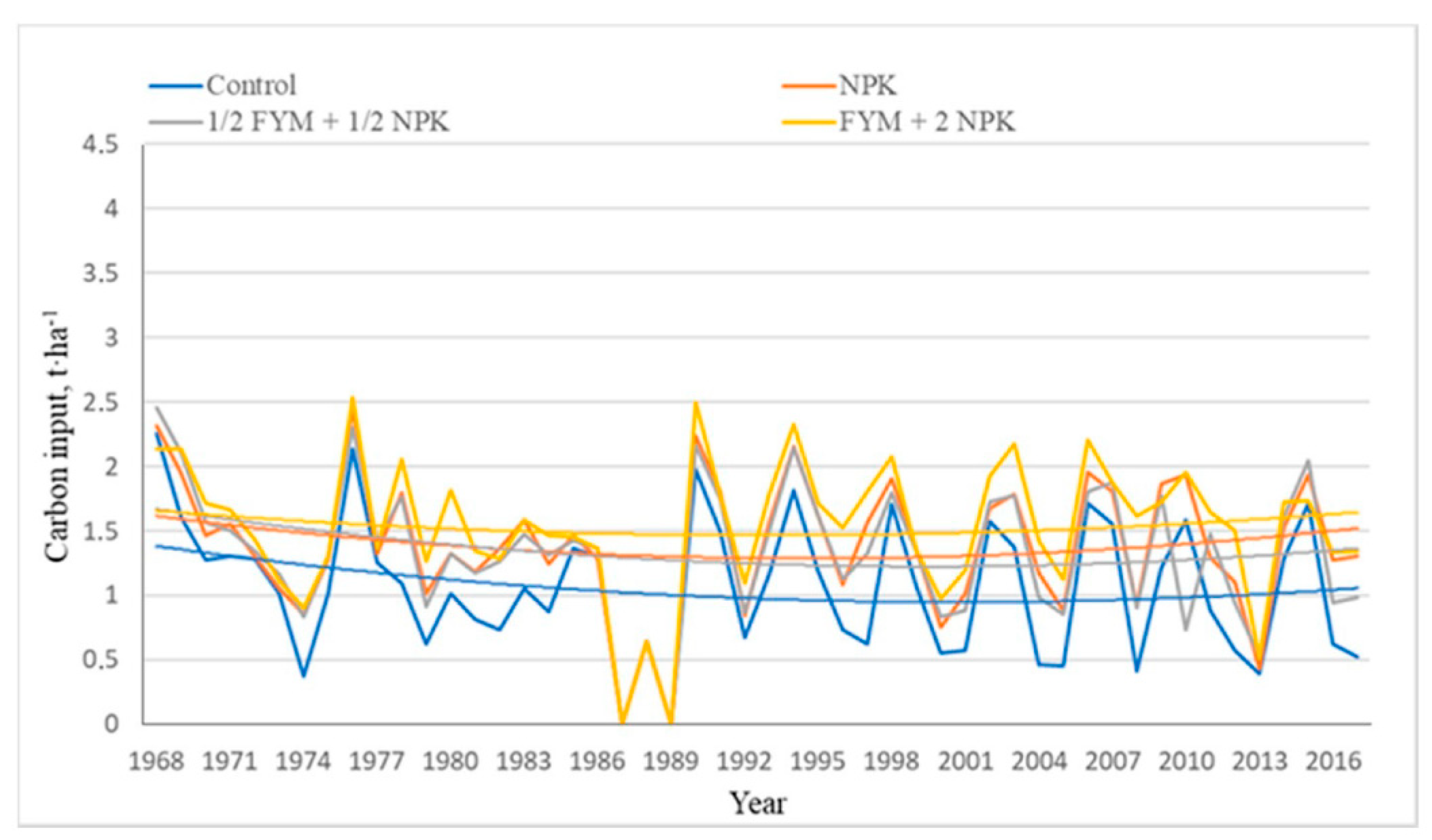 Agronomy 11 00090 g001