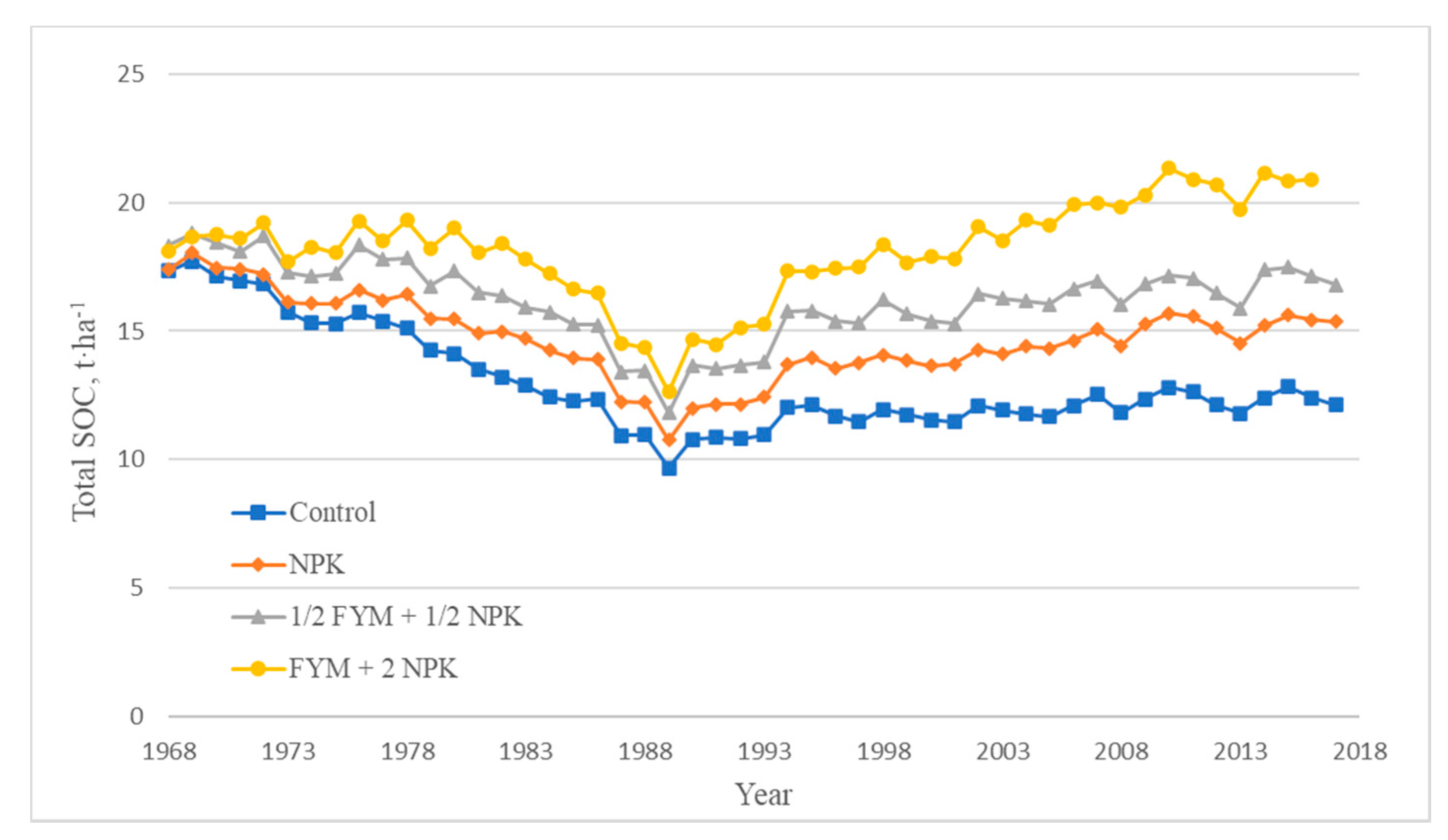 Agronomy 11 00090 g003