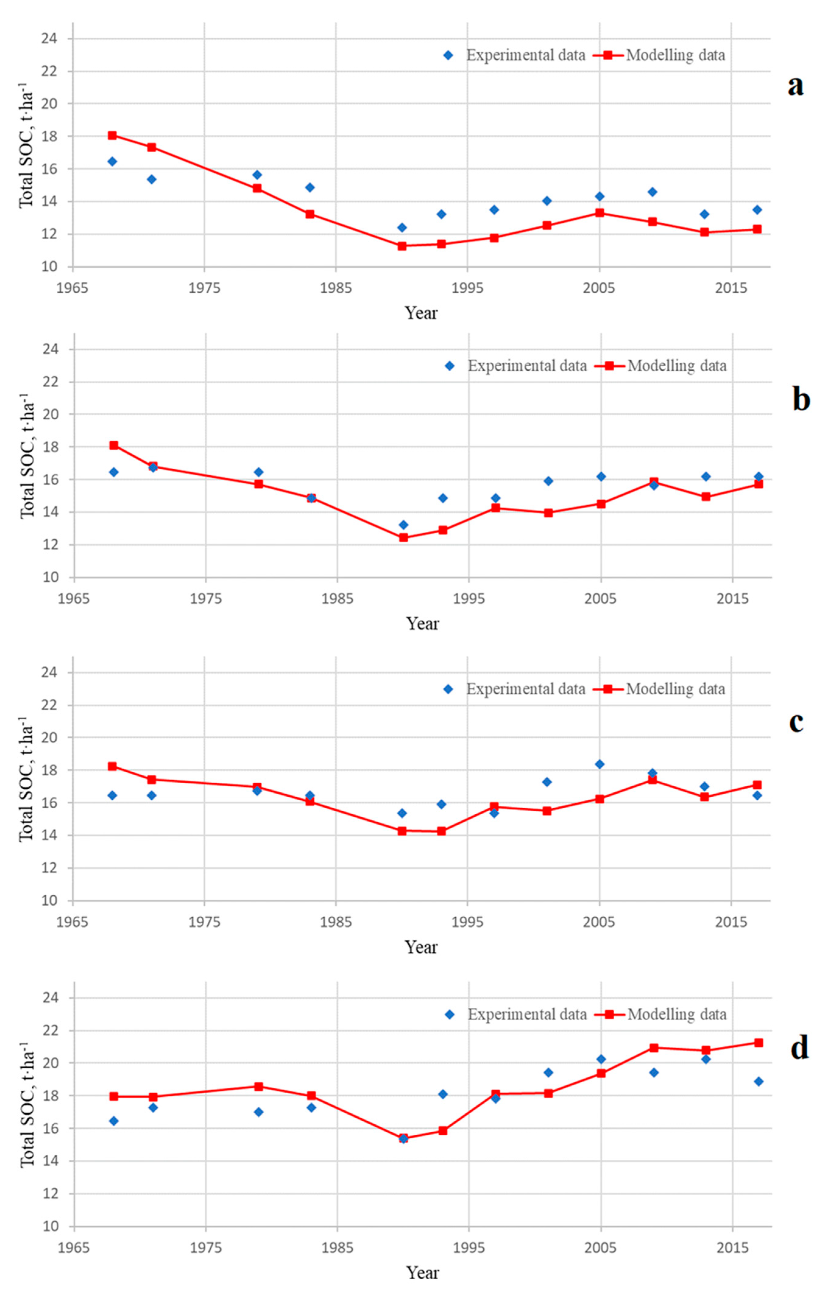 Agronomy 11 00090 g004