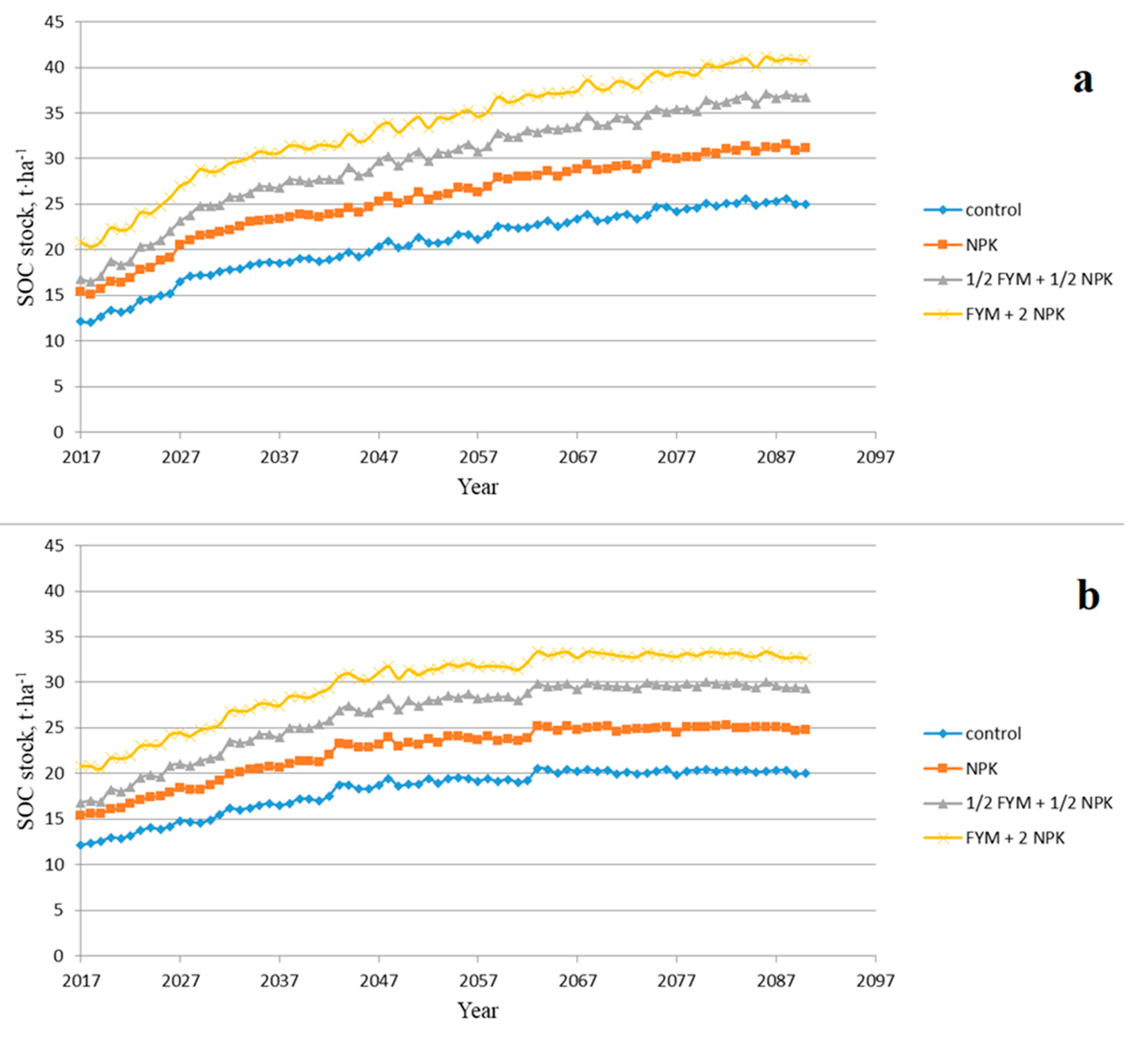 Agronomy 11 00090 g005