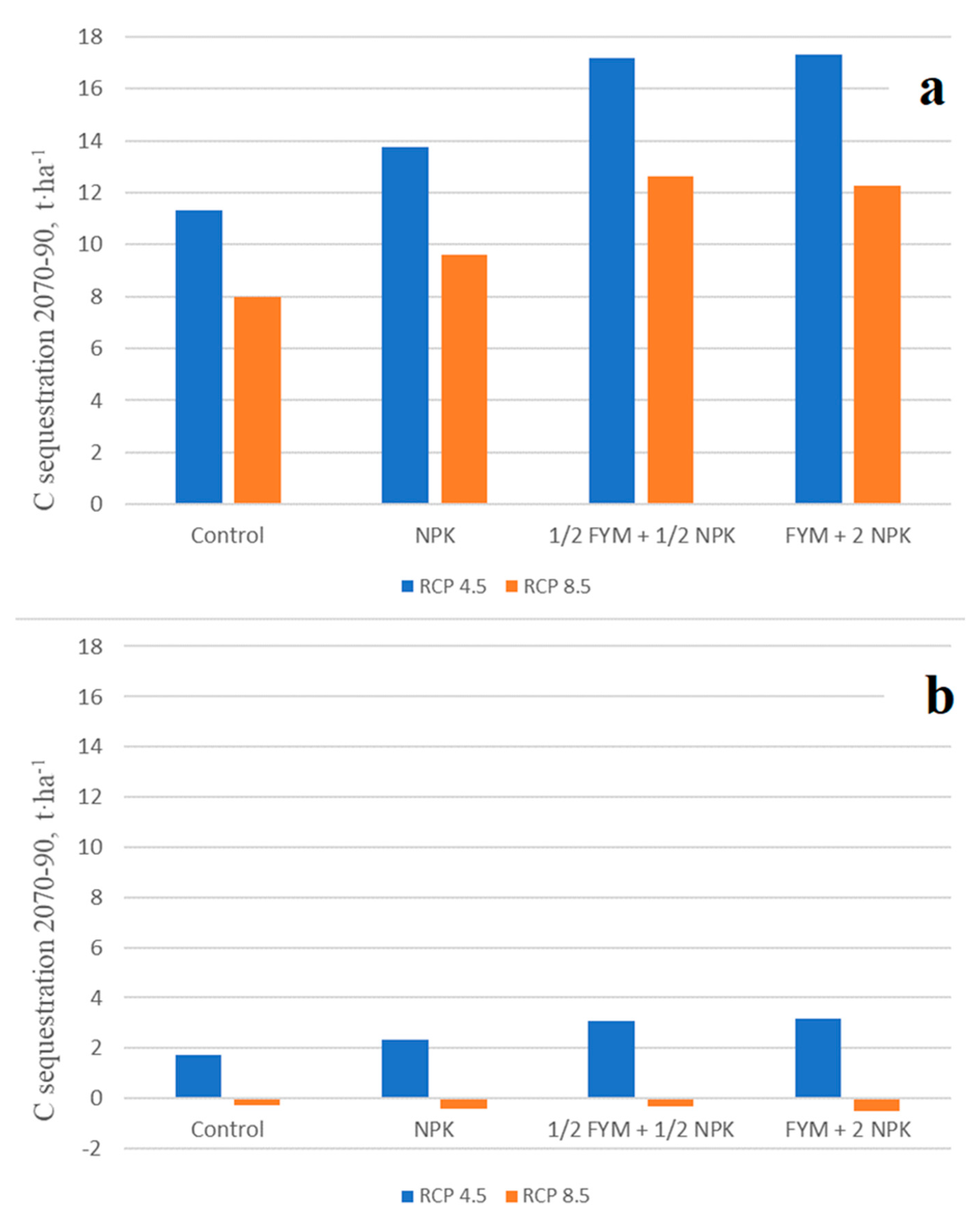 Agronomy 11 00090 g006
