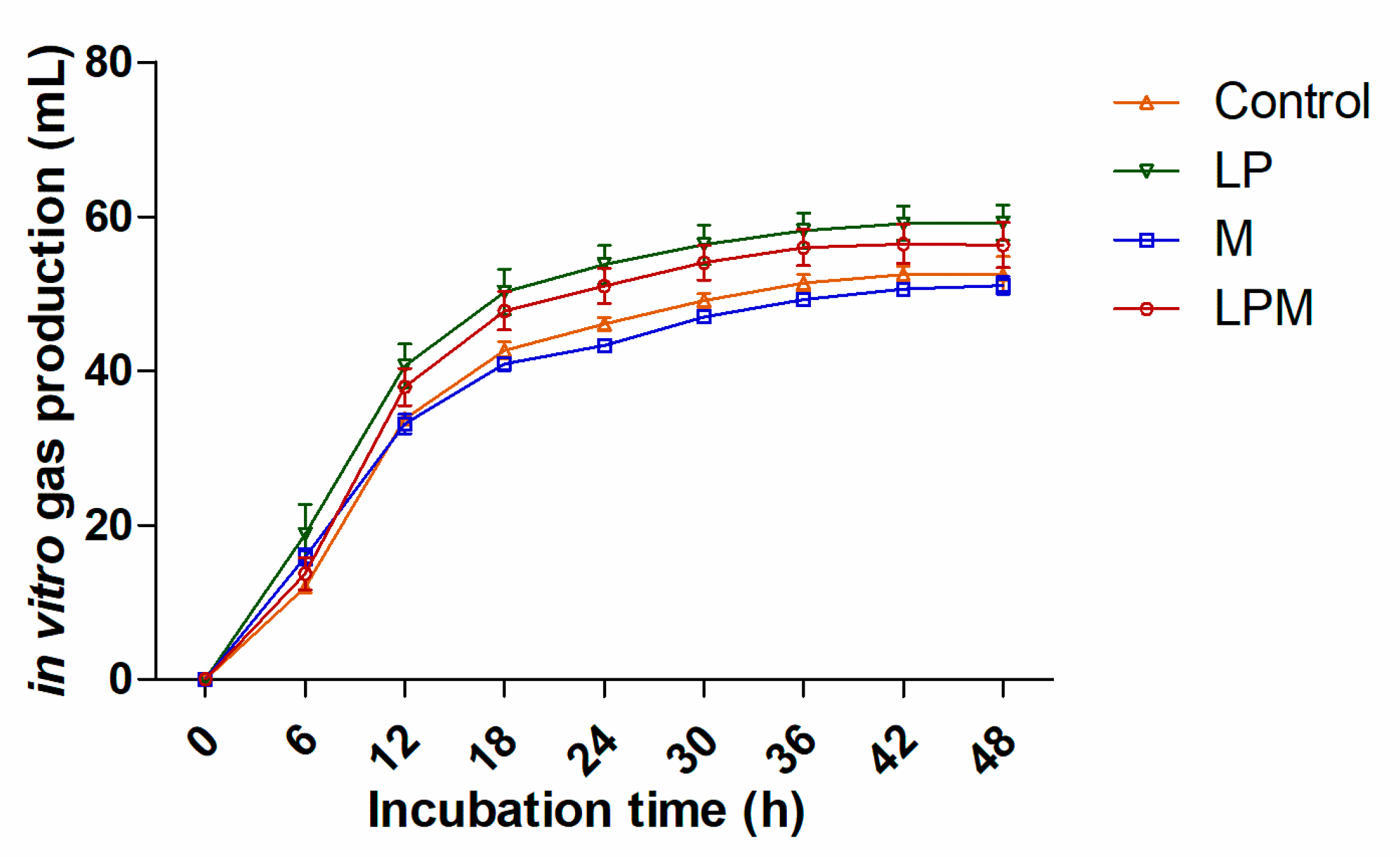 Agronomy 11 00091 g001