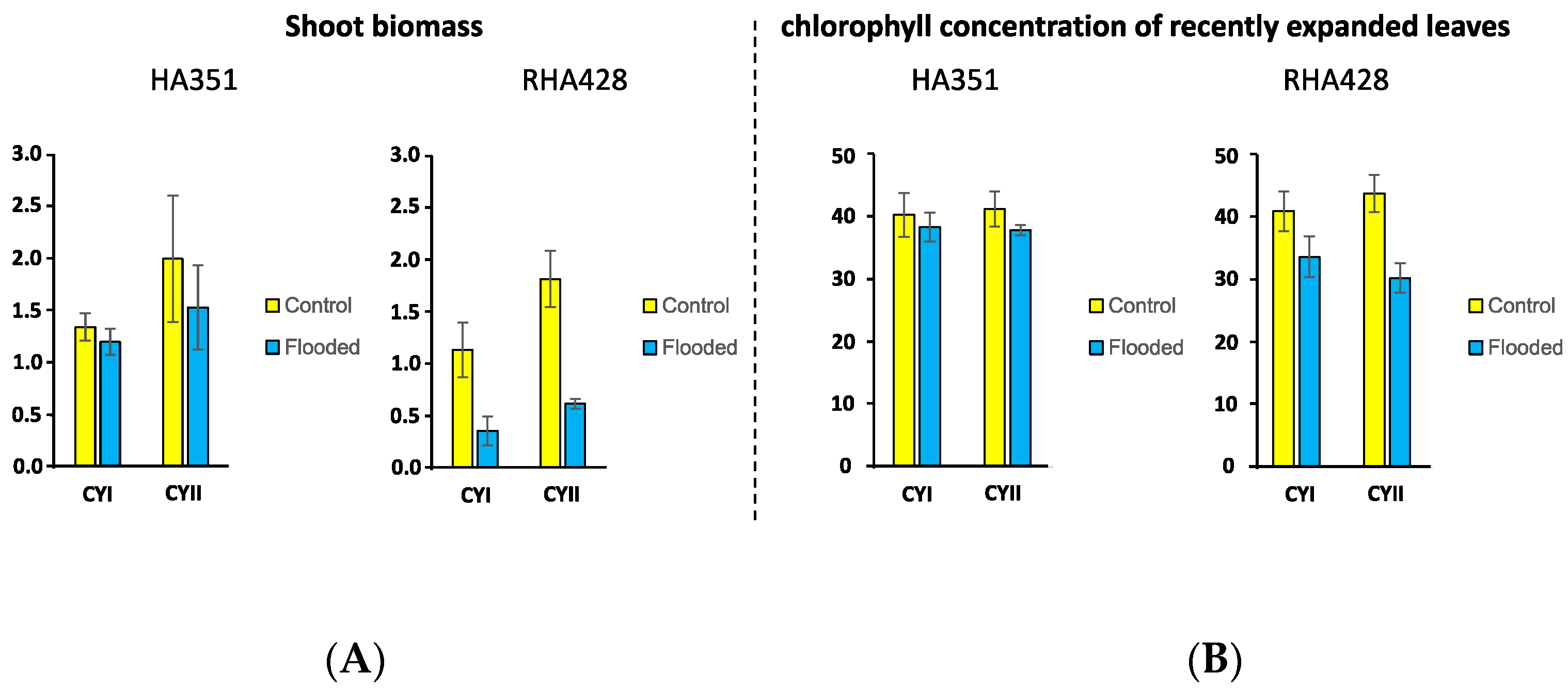 Agronomy 11 00092 g001