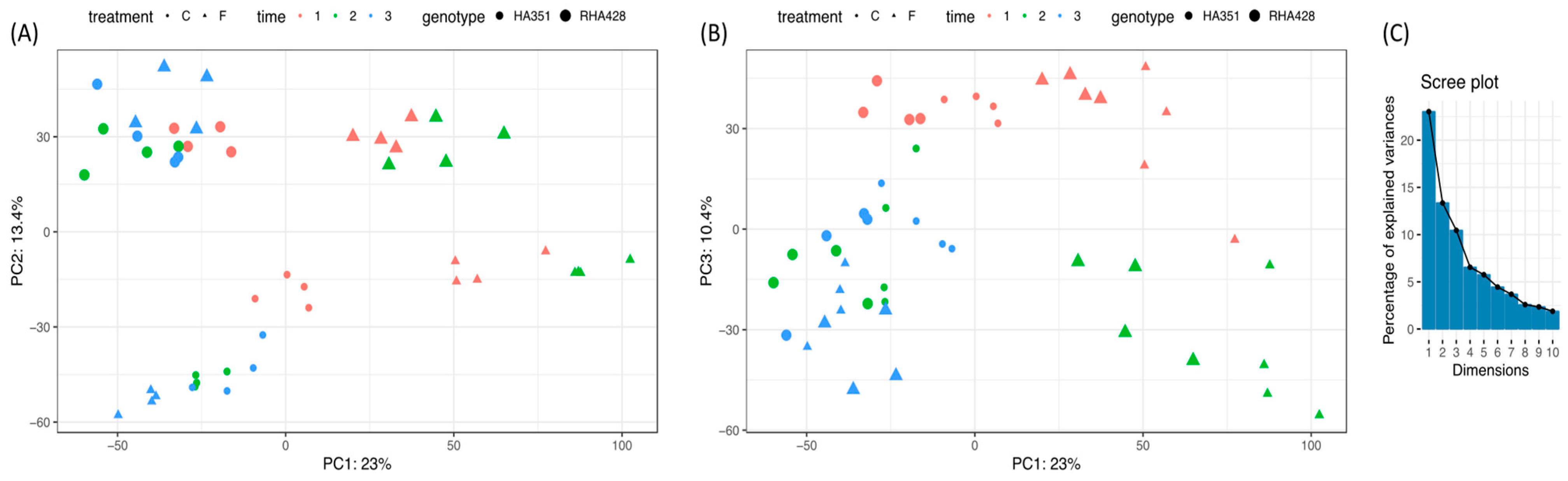 Agronomy 11 00092 g003