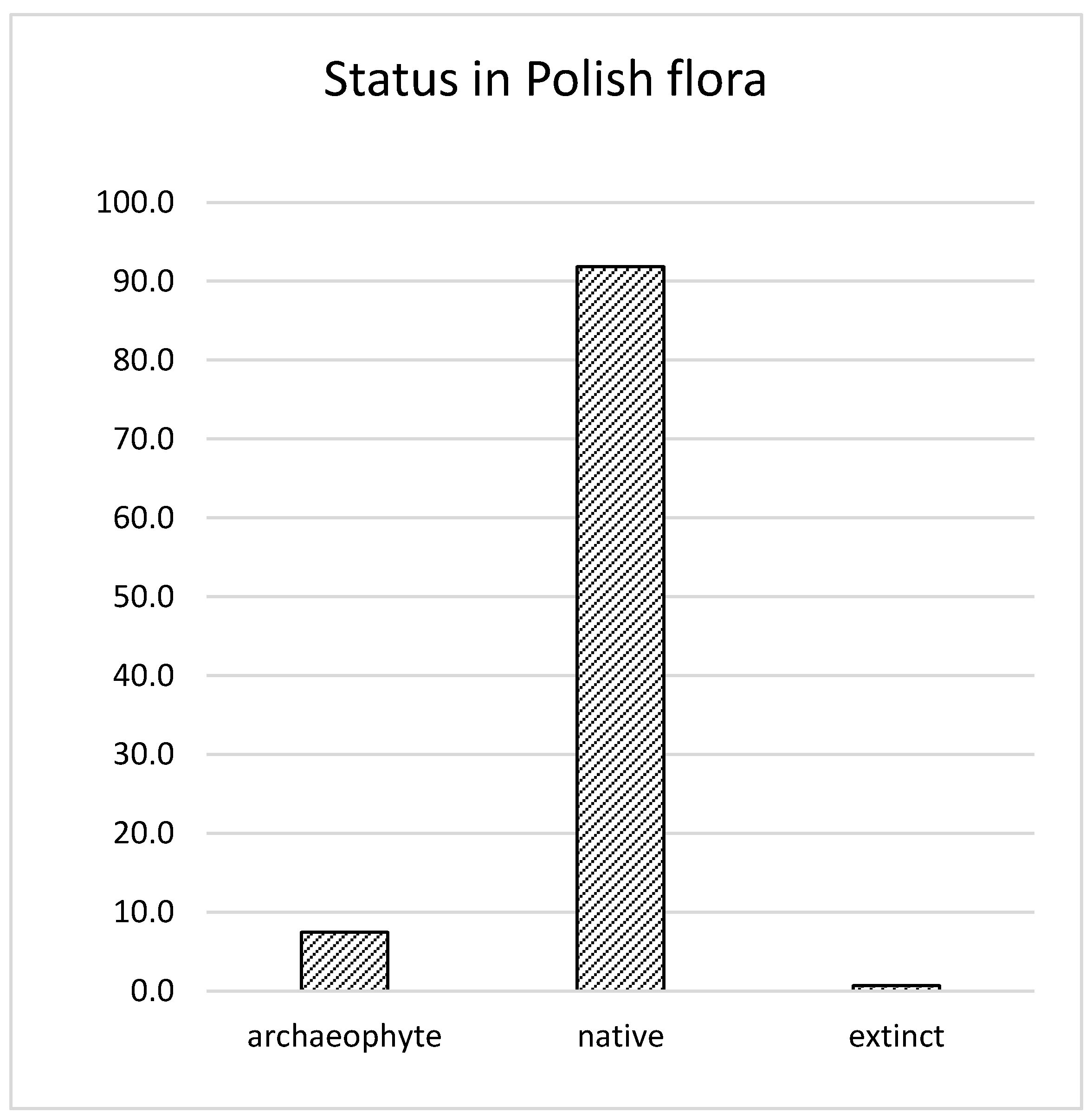 Agronomy 11 00094 g001 Agronomy 11 00094 g001