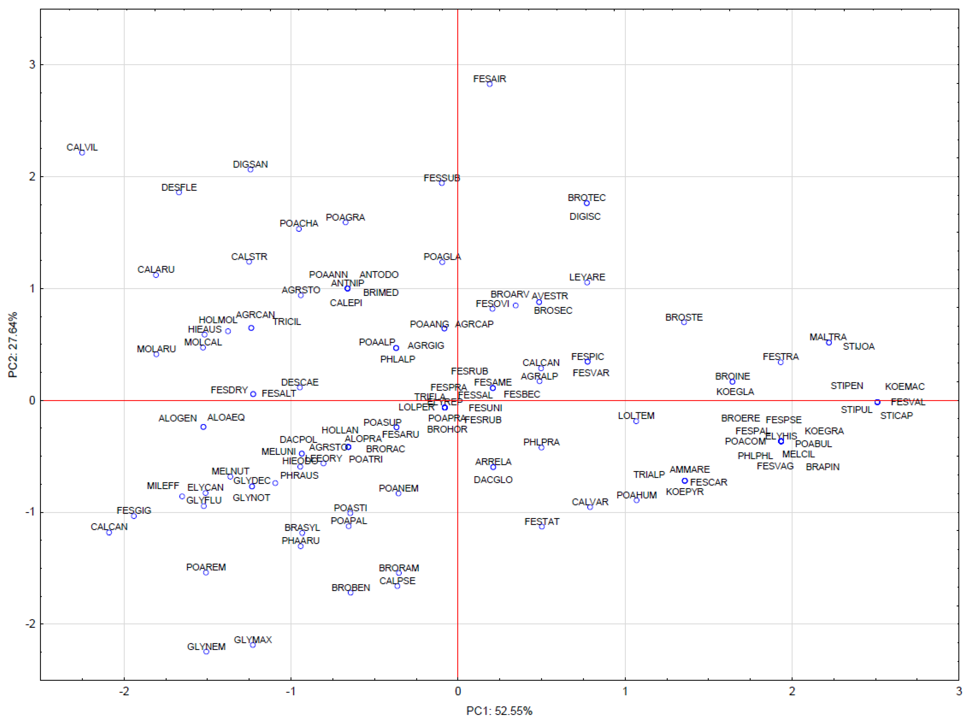 Agronomy 11 00094 g006 Agronomy 11 00094 g006