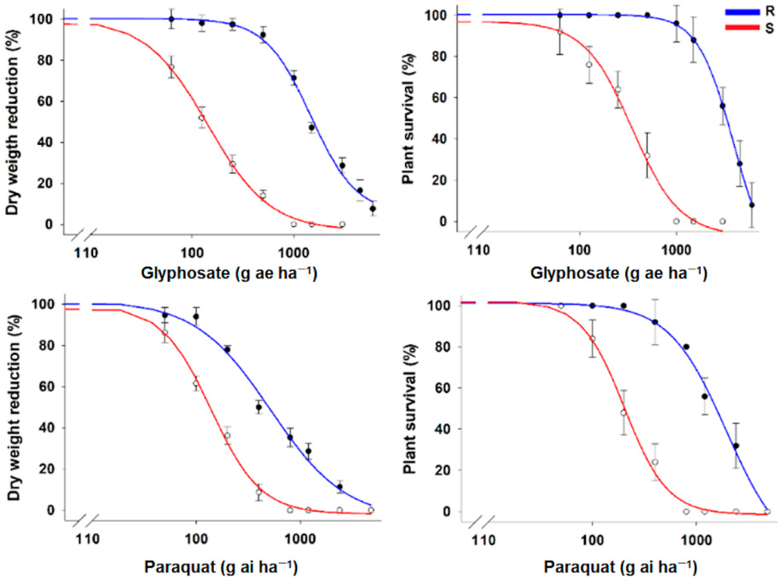 Agronomy 11 00096 g001 Agronomy 11 00096 g001