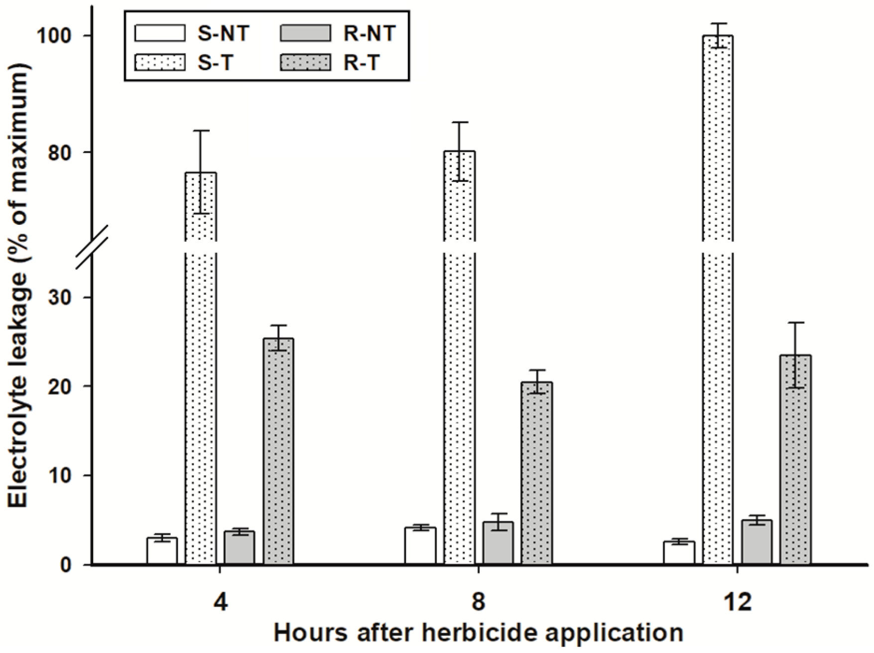 Agronomy 11 00096 g003 Agronomy 11 00096 g003