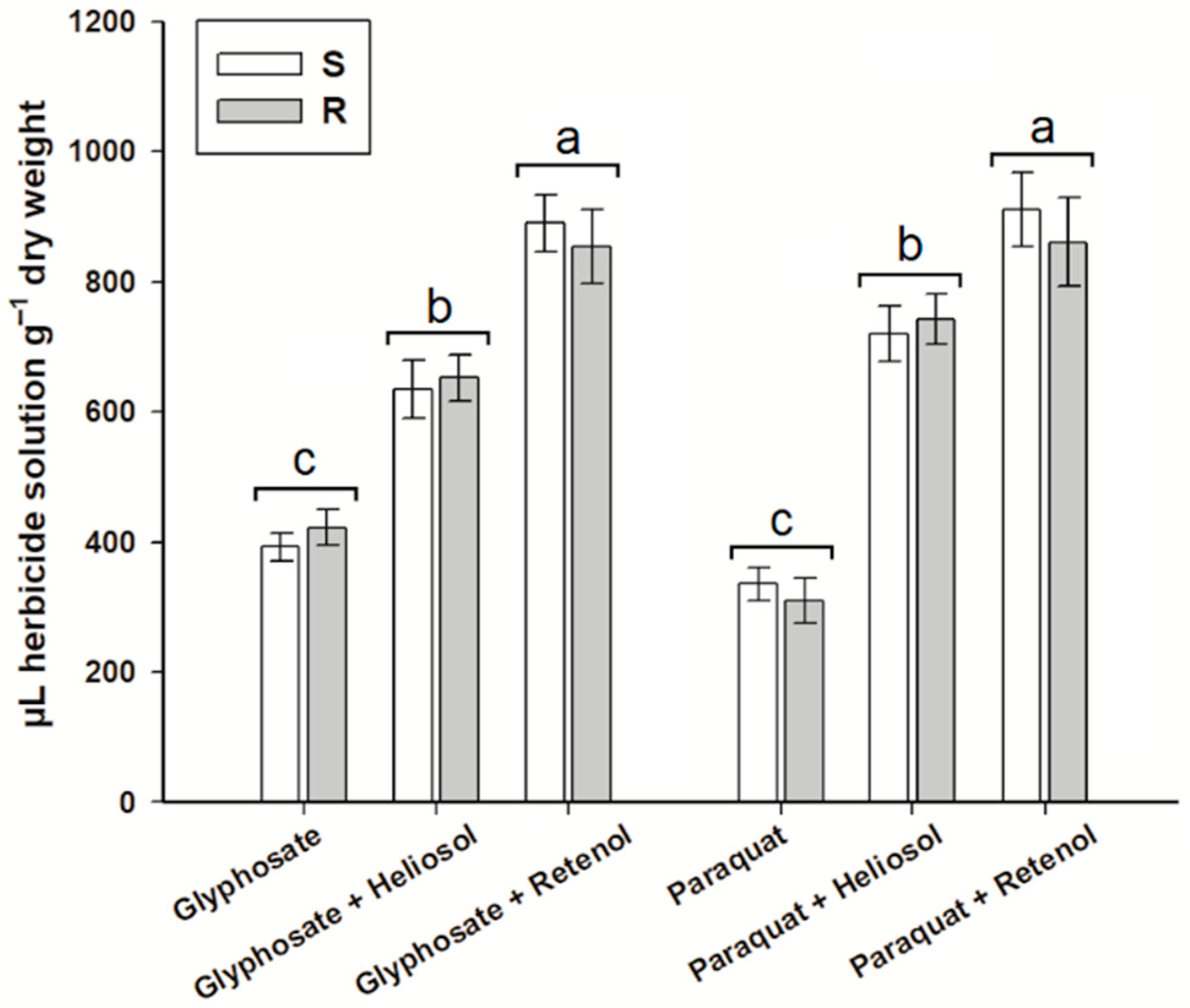 Agronomy 11 00096 g004 Agronomy 11 00096 g004