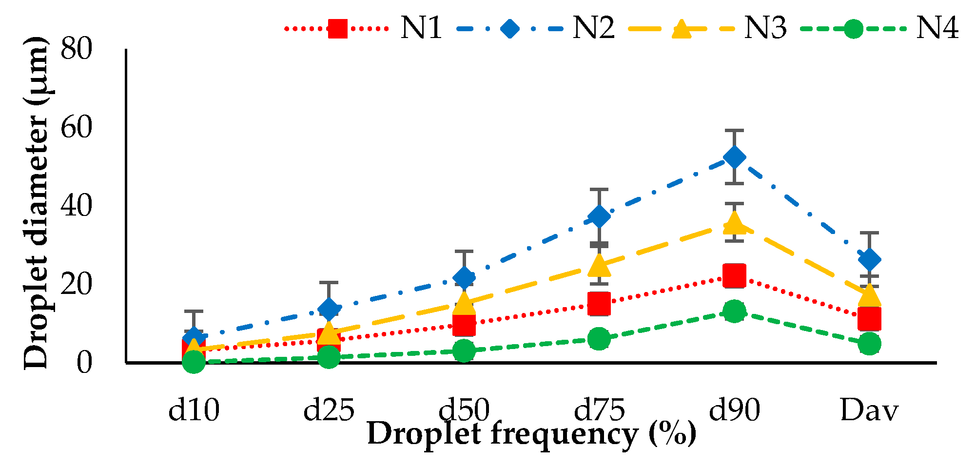 Agronomy 11 00097 g005