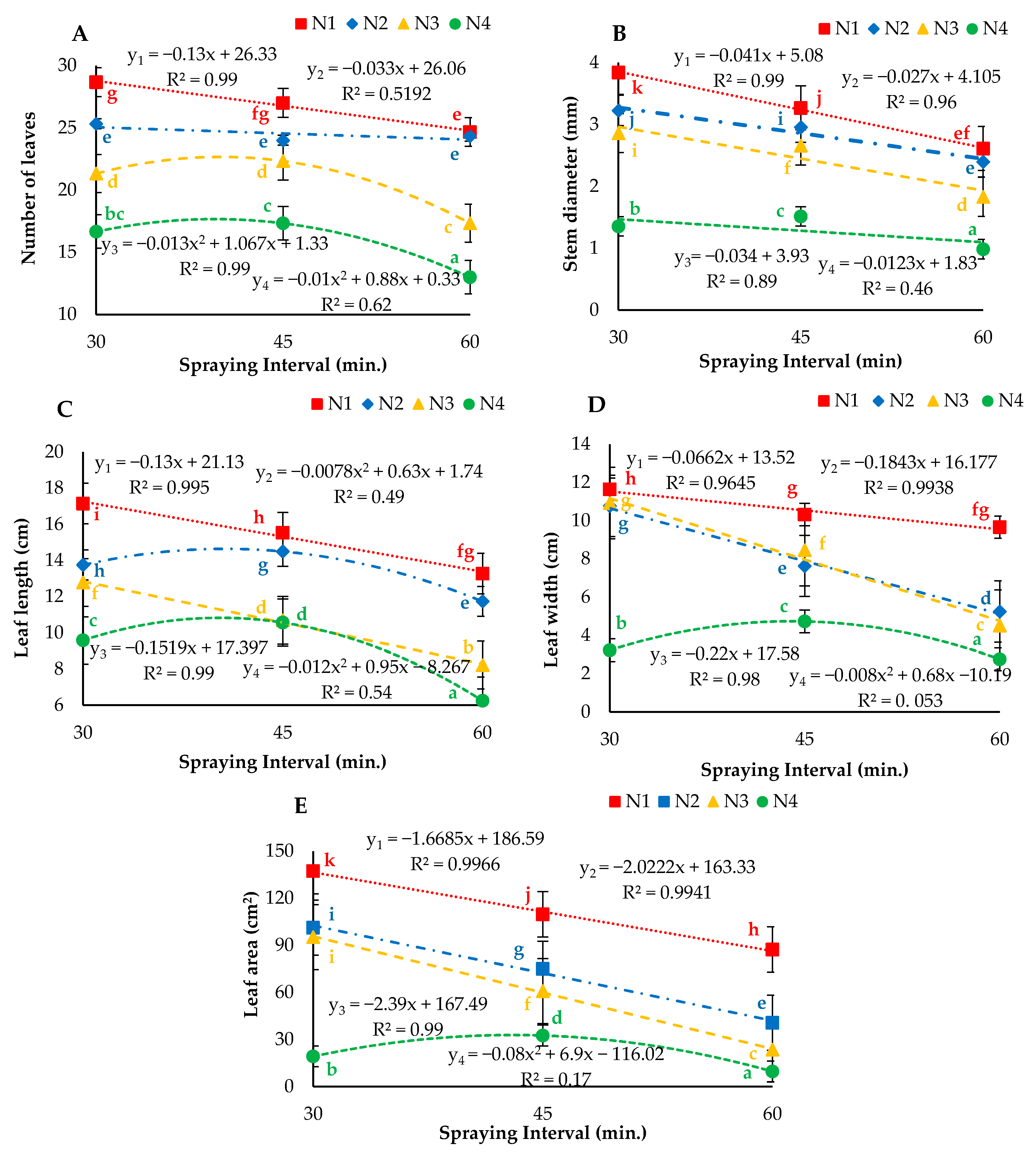 Agronomy 11 00097 g007