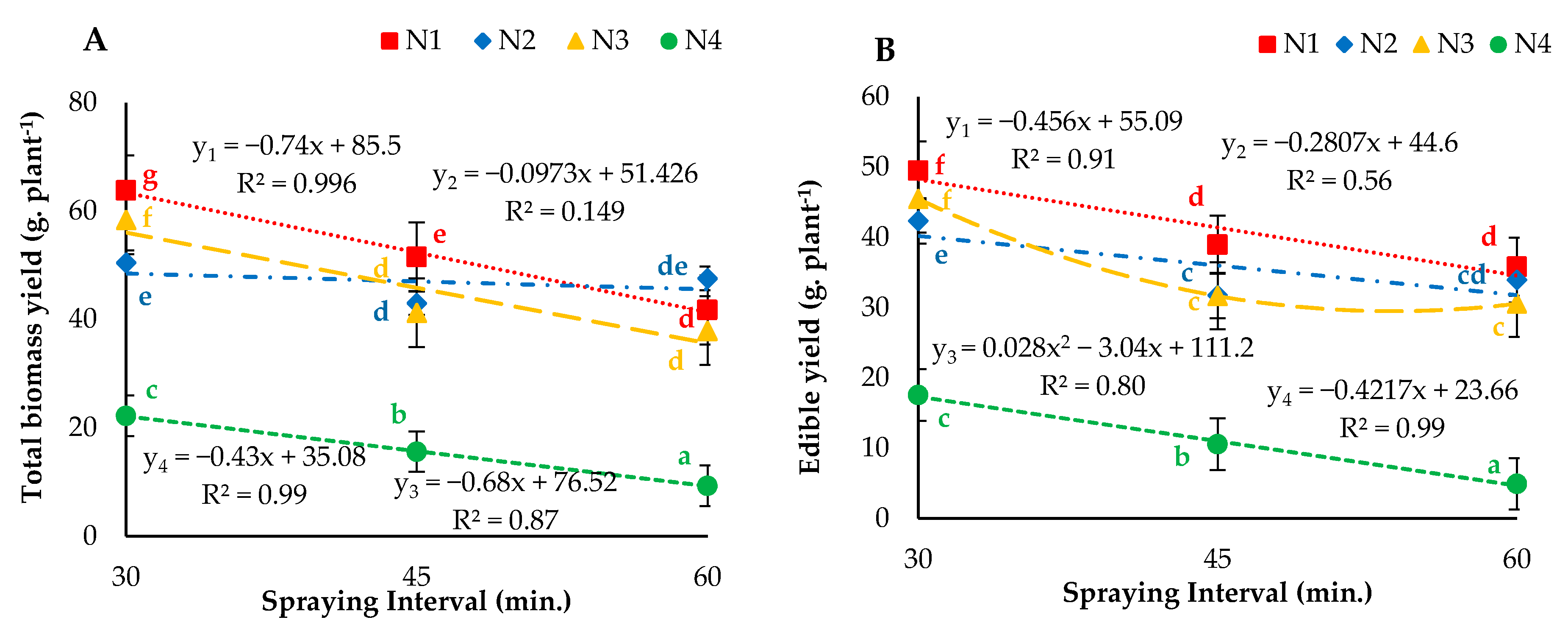 Agronomy 11 00097 g008