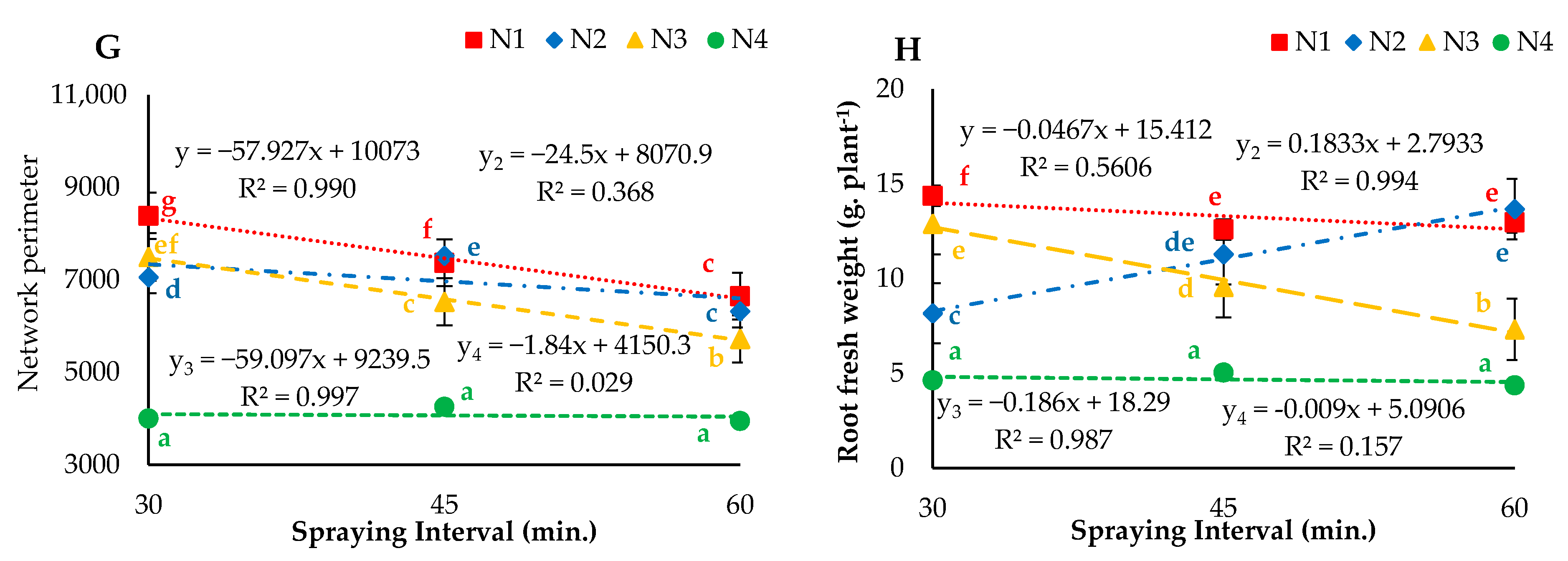 Agronomy 11 00097 g009b