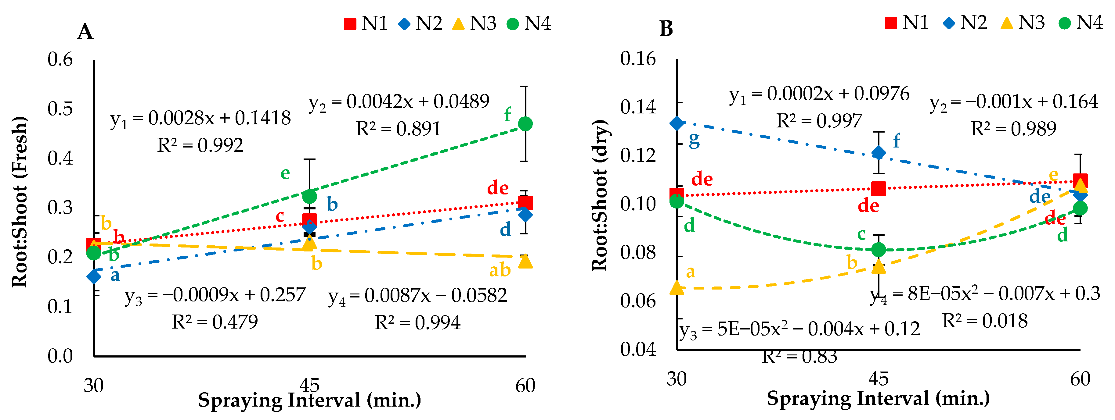 Agronomy 11 00097 g010