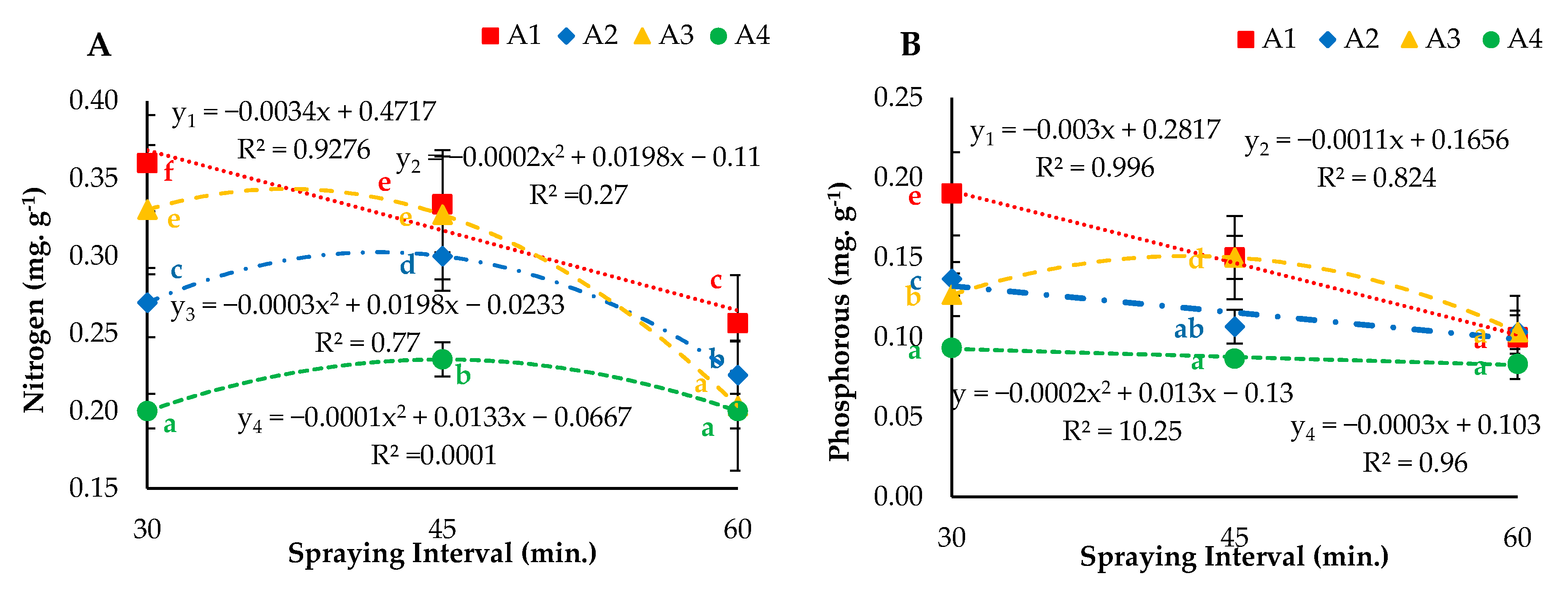 Agronomy 11 00097 g011a