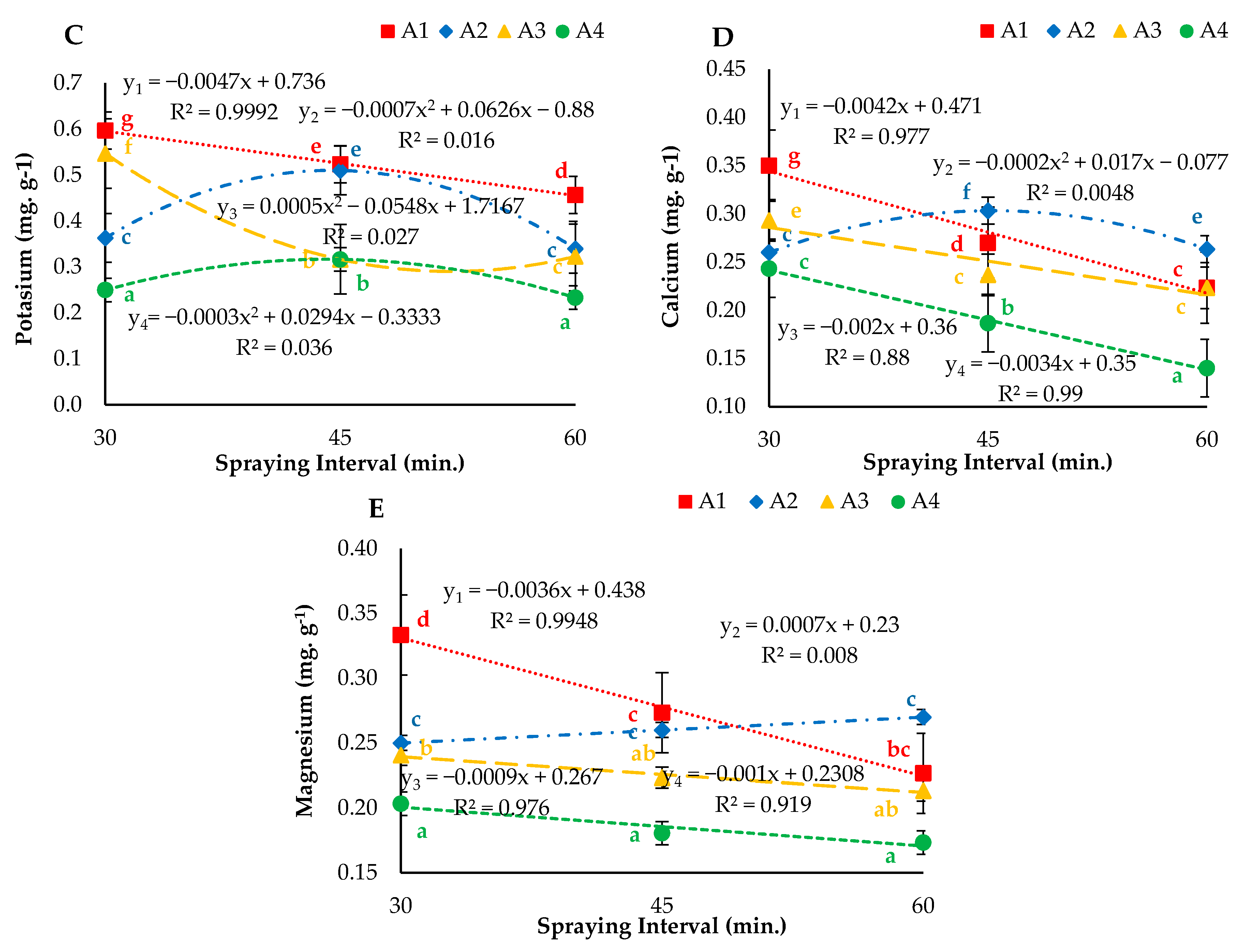 Agronomy 11 00097 g011b