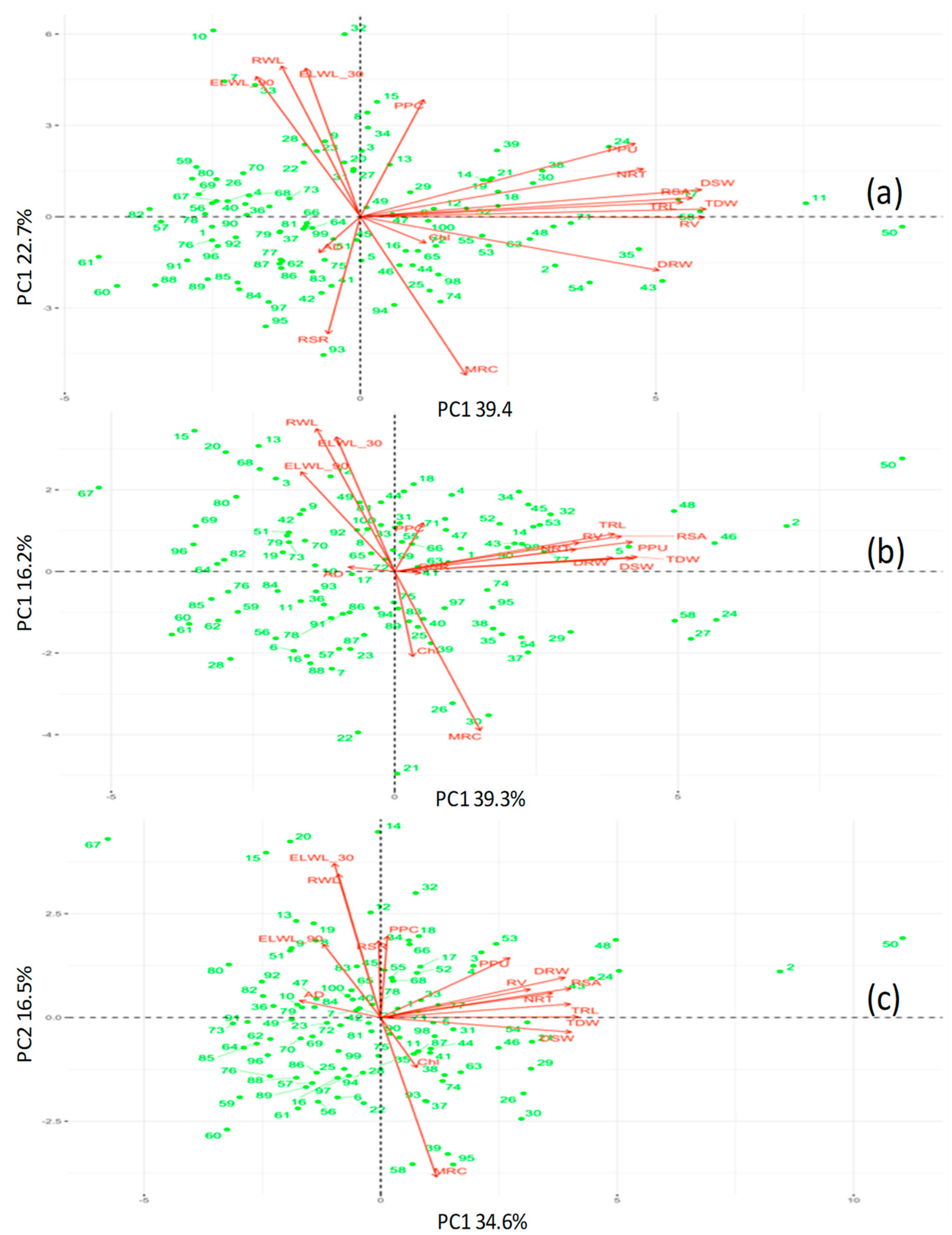 Agronomy 11 00099 g001 Agronomy 11 00099 g001