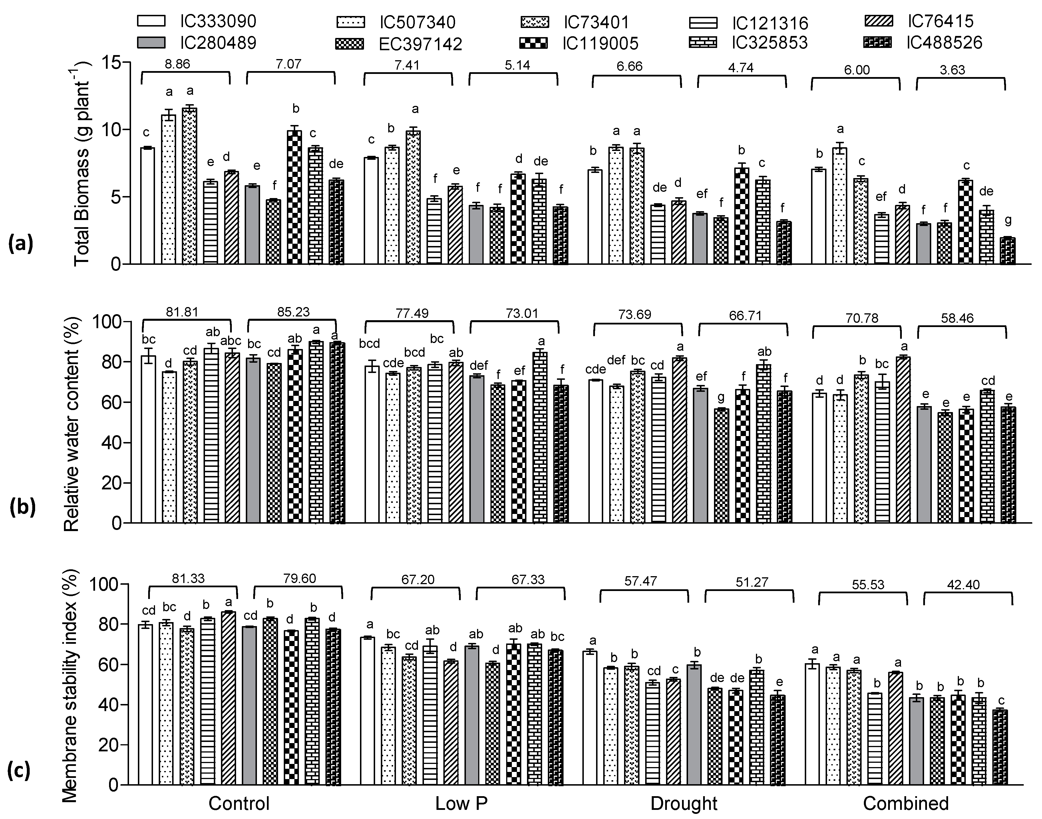 Agronomy 11 00099 g002 Agronomy 11 00099 g002