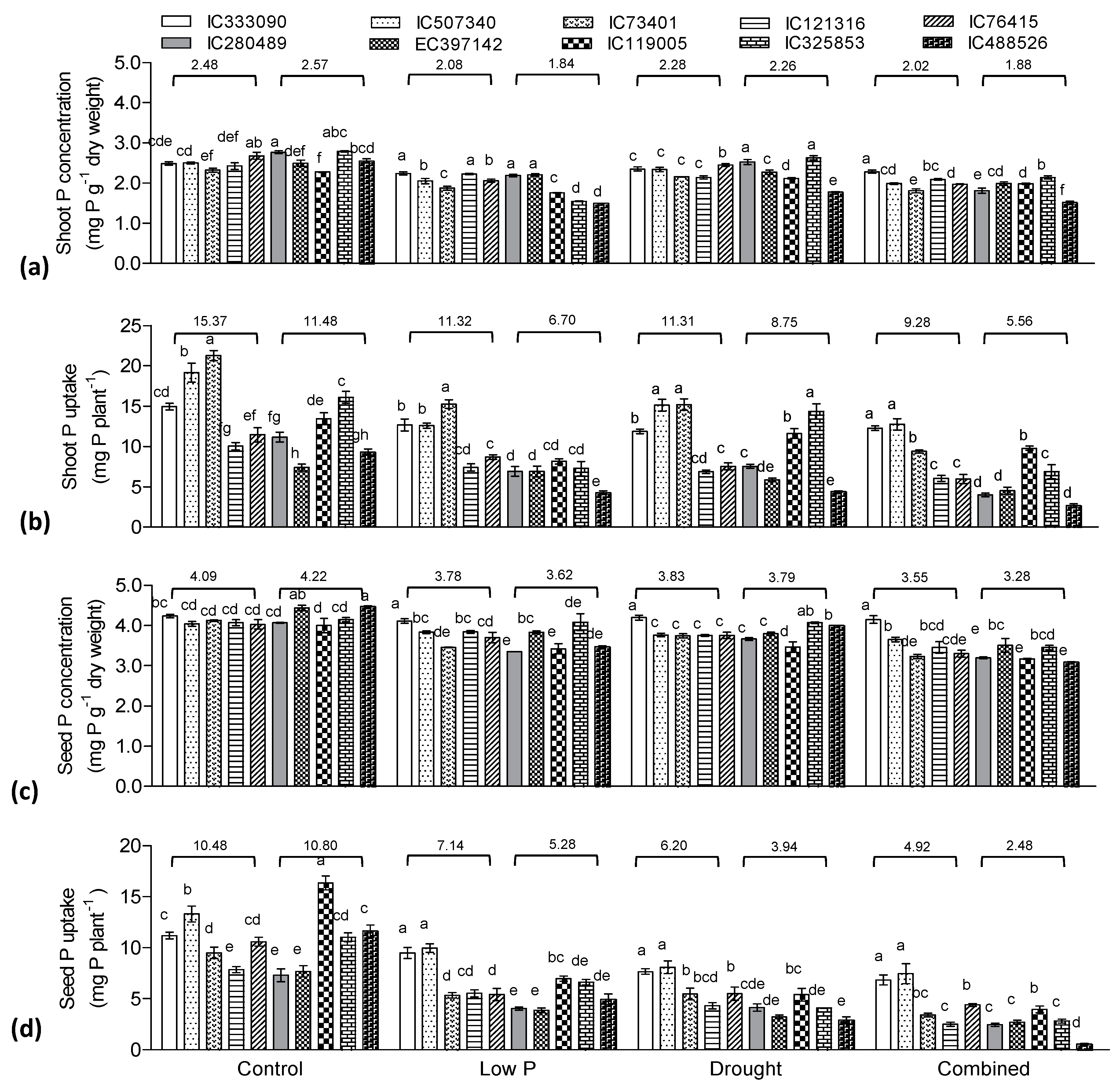 Agronomy 11 00099 g003 Agronomy 11 00099 g003