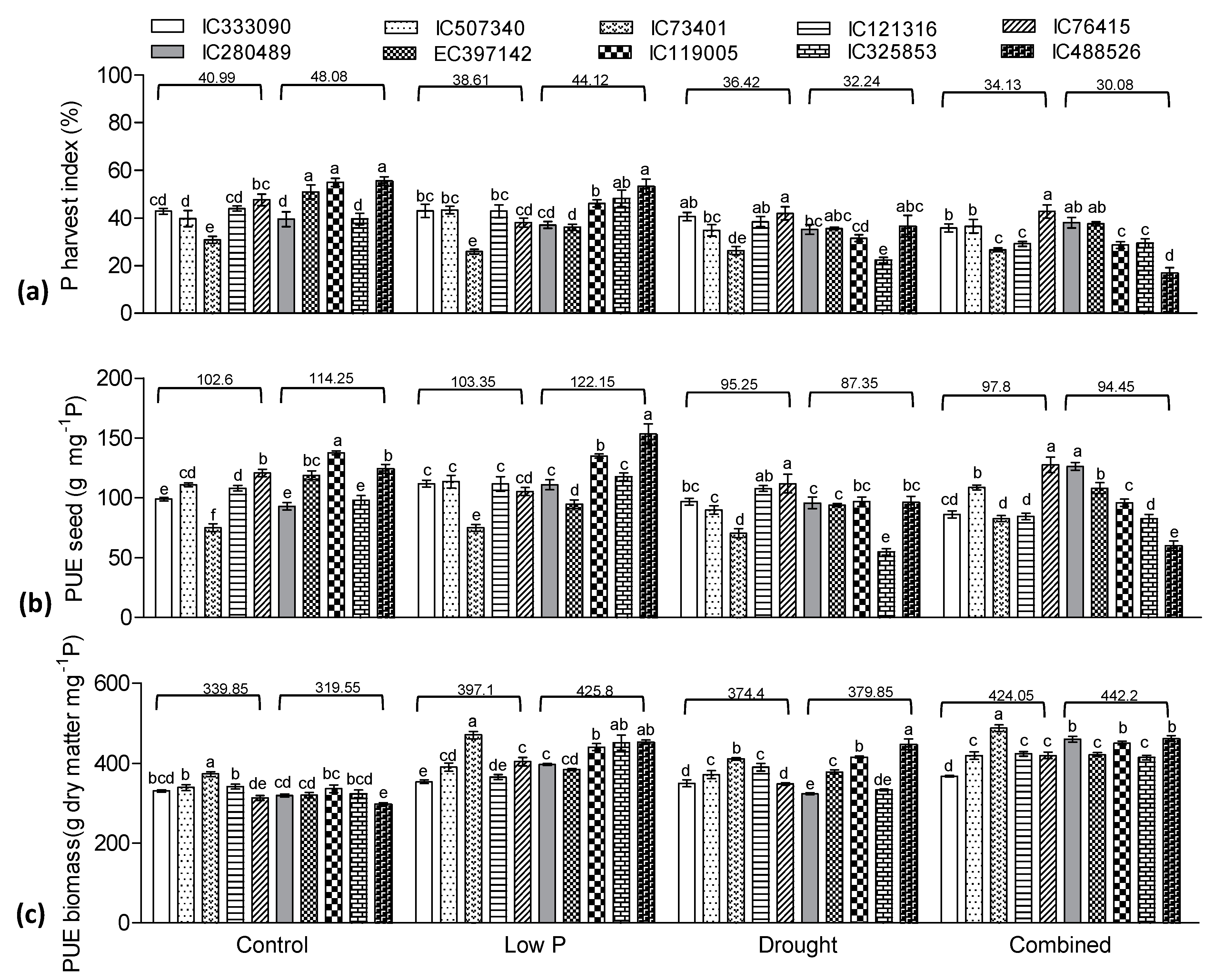 Agronomy 11 00099 g004 Agronomy 11 00099 g004