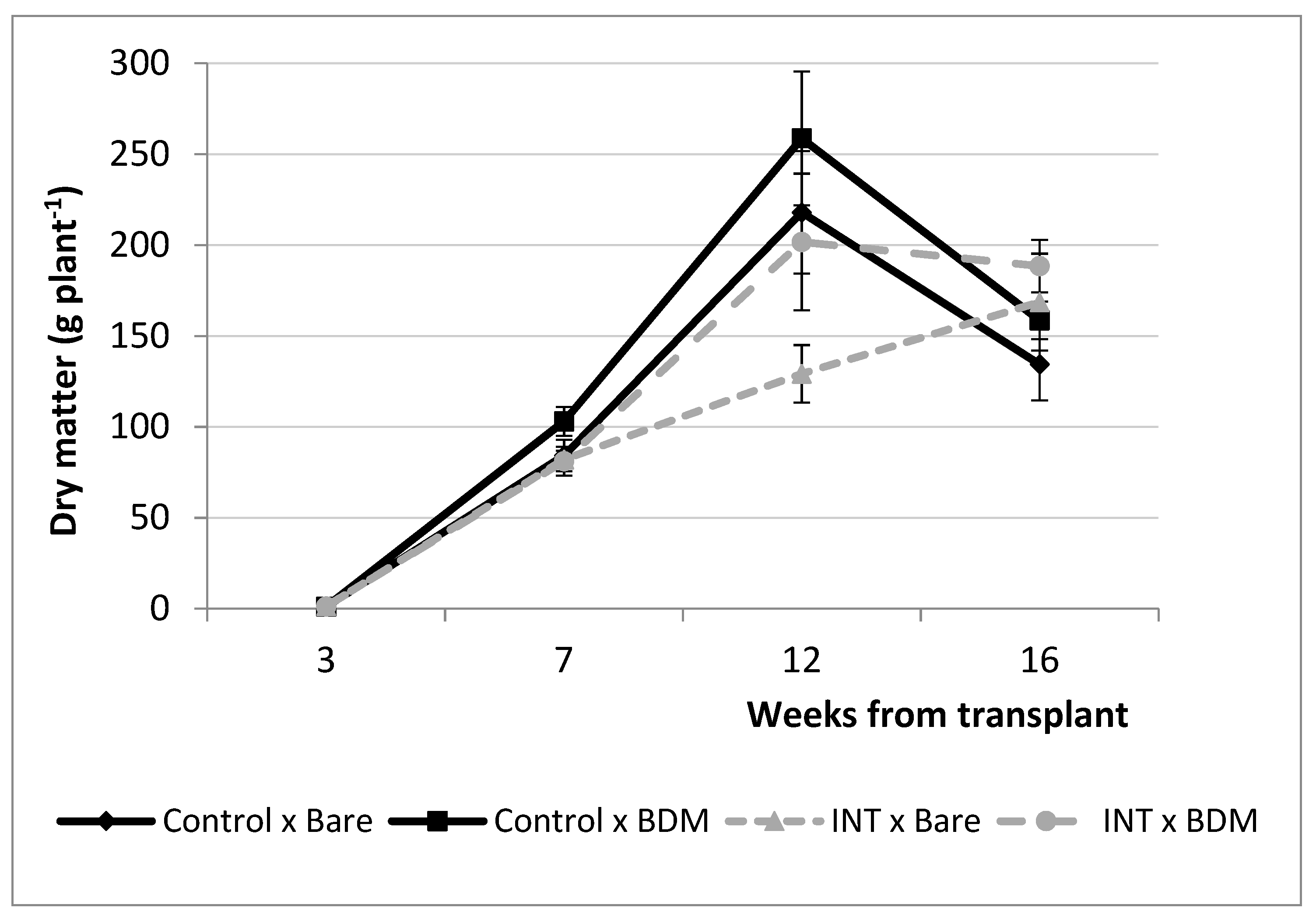 Agronomy 11 00100 g001