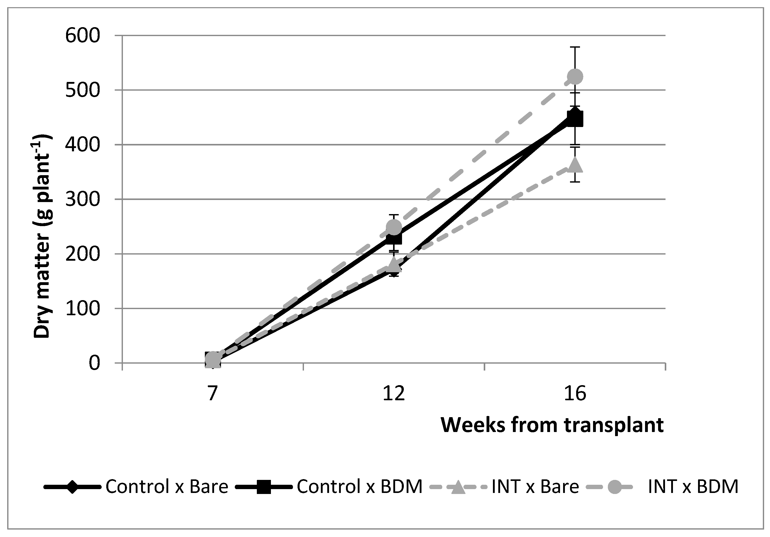 Agronomy 11 00100 g002