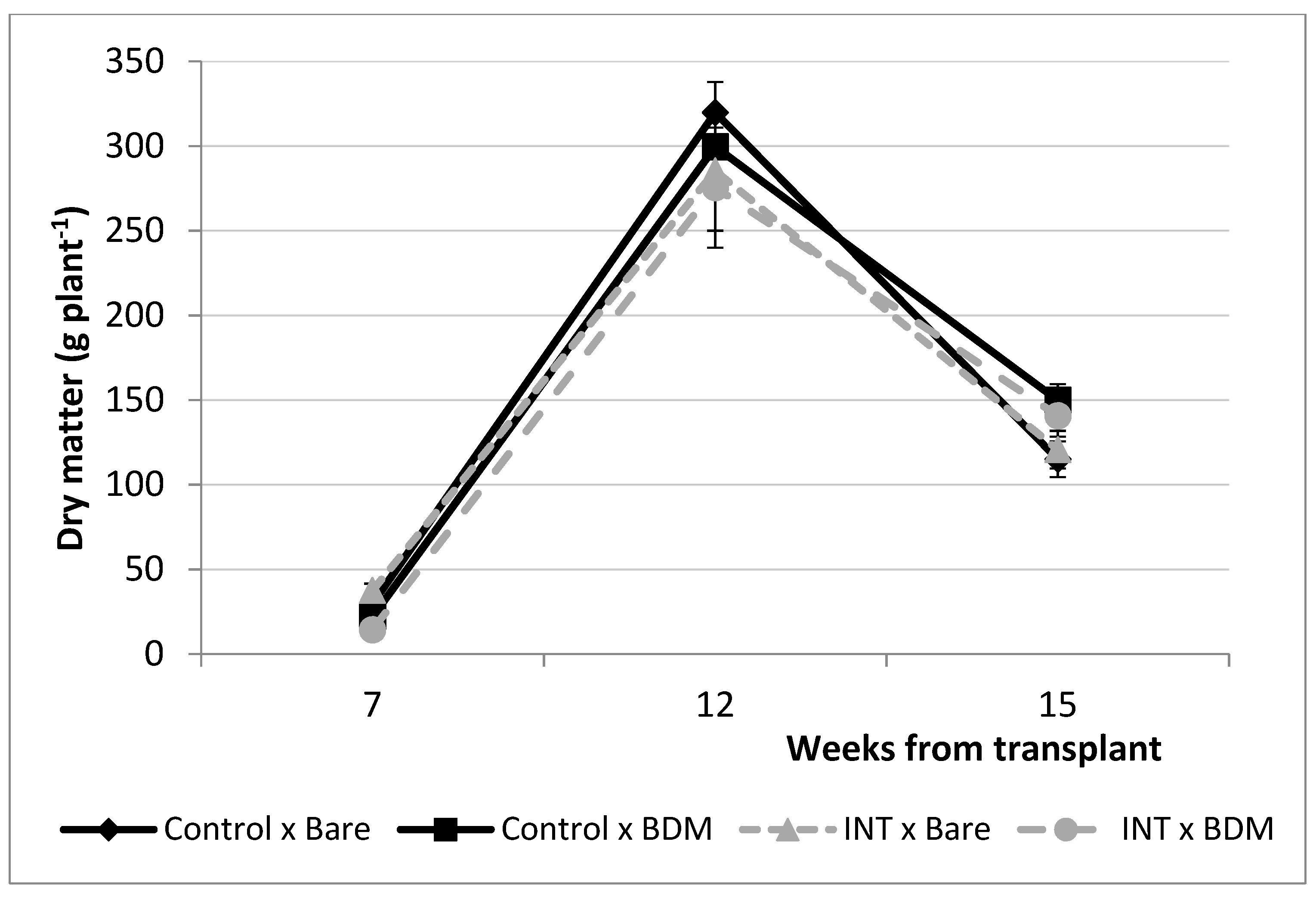 Agronomy 11 00100 g004