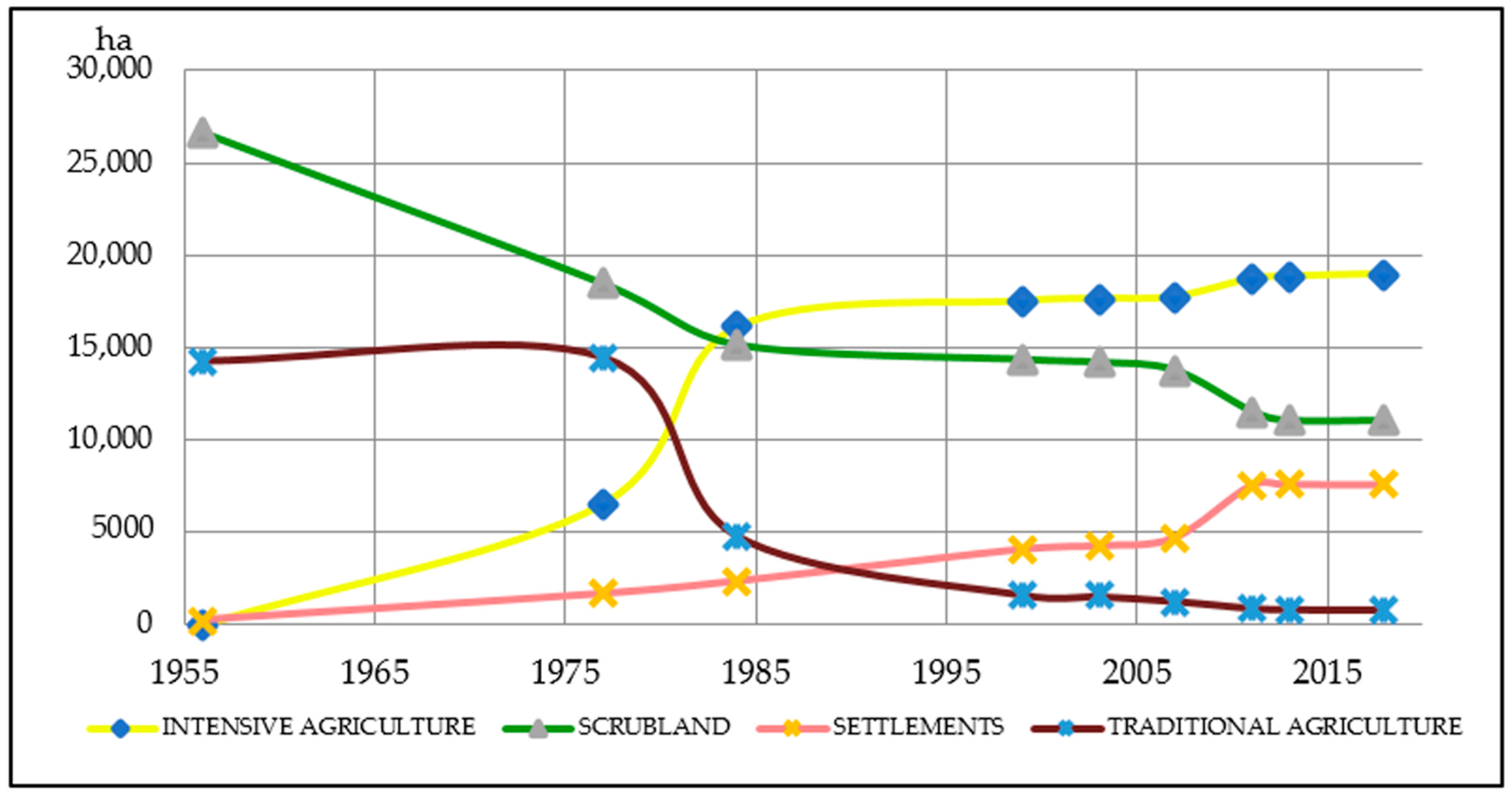 Agronomy 11 00101 g003