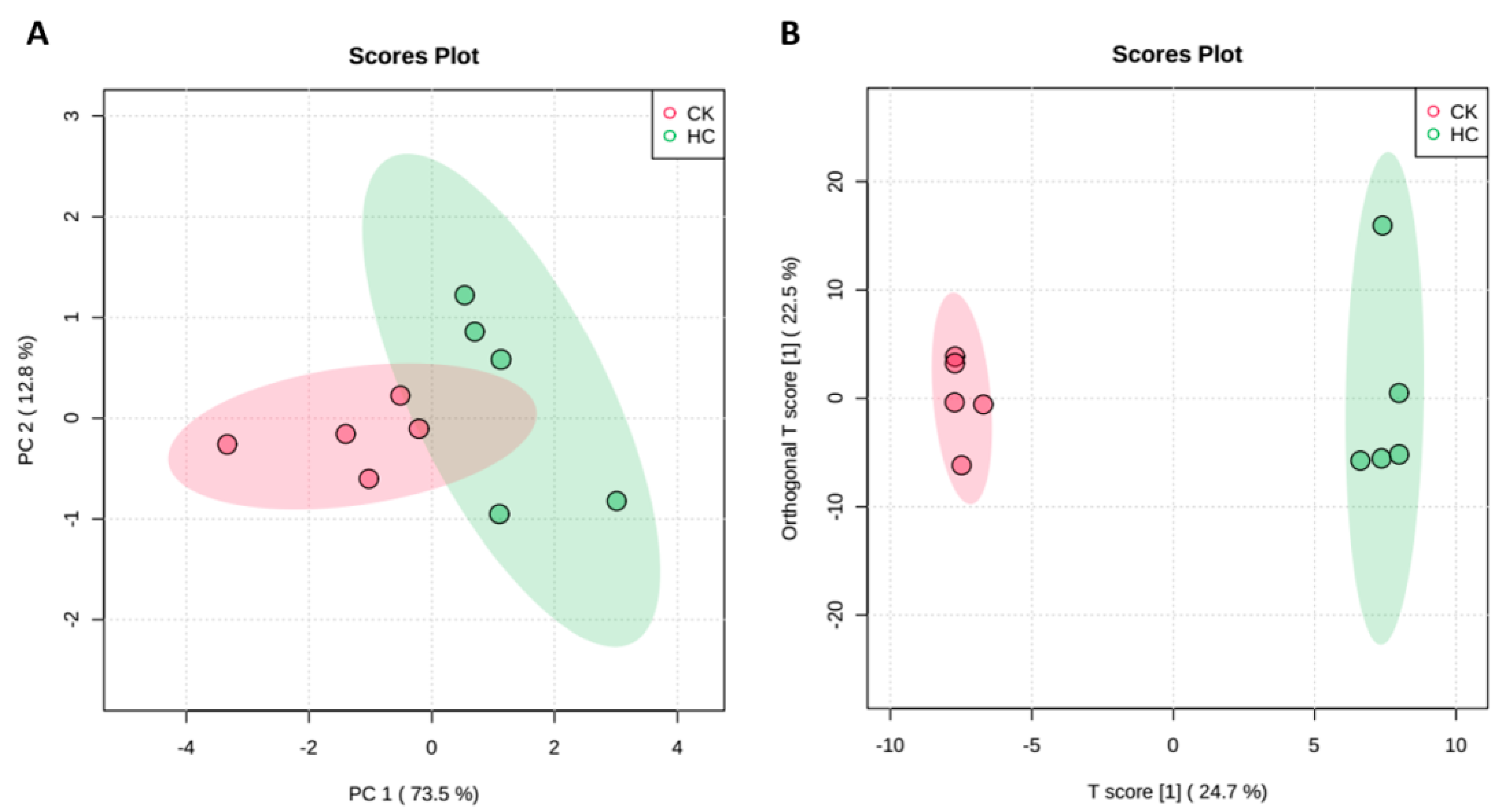 Agronomy 11 00102 g002 Agronomy 11 00102 g002