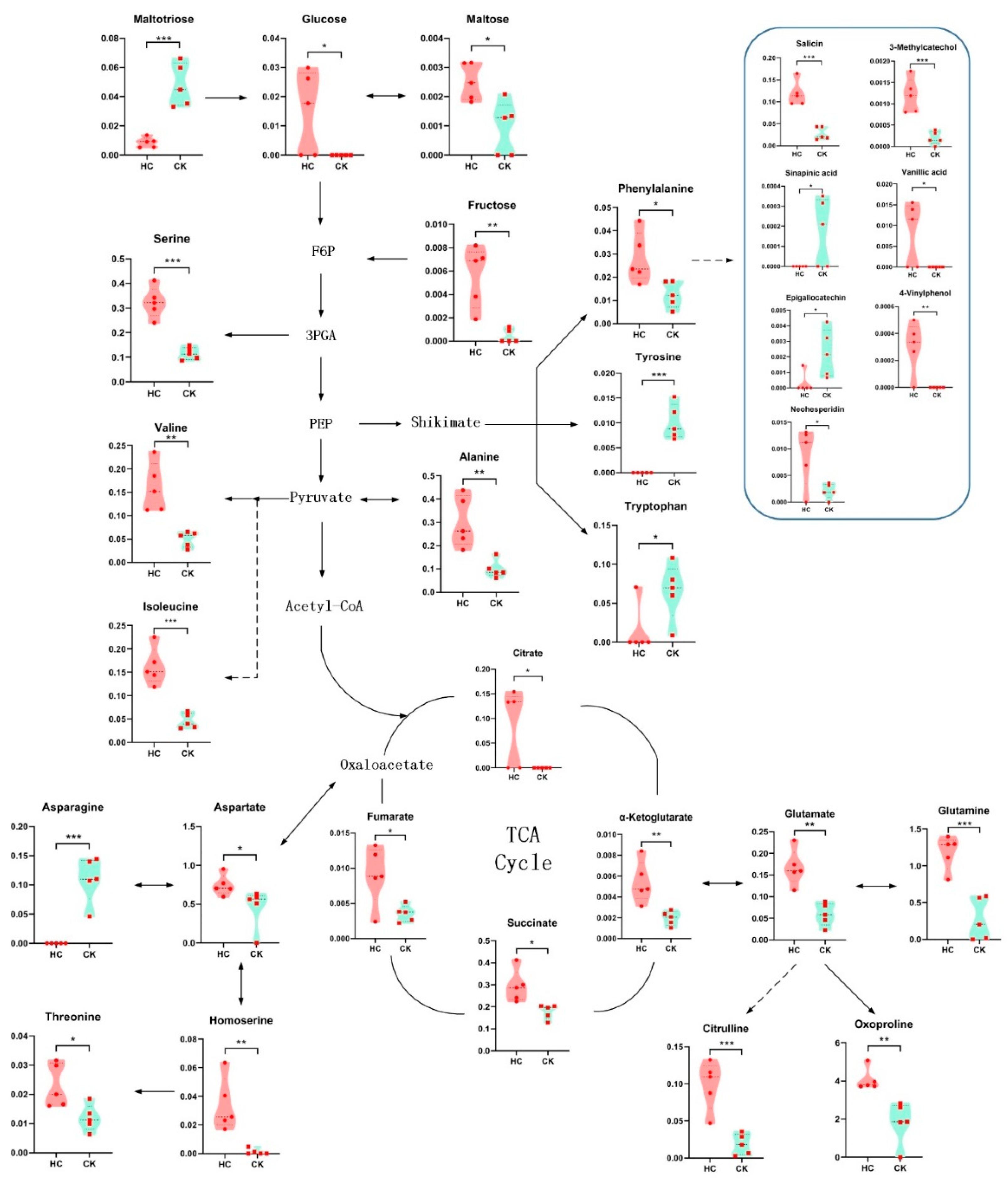 Agronomy 11 00102 g003 Agronomy 11 00102 g003