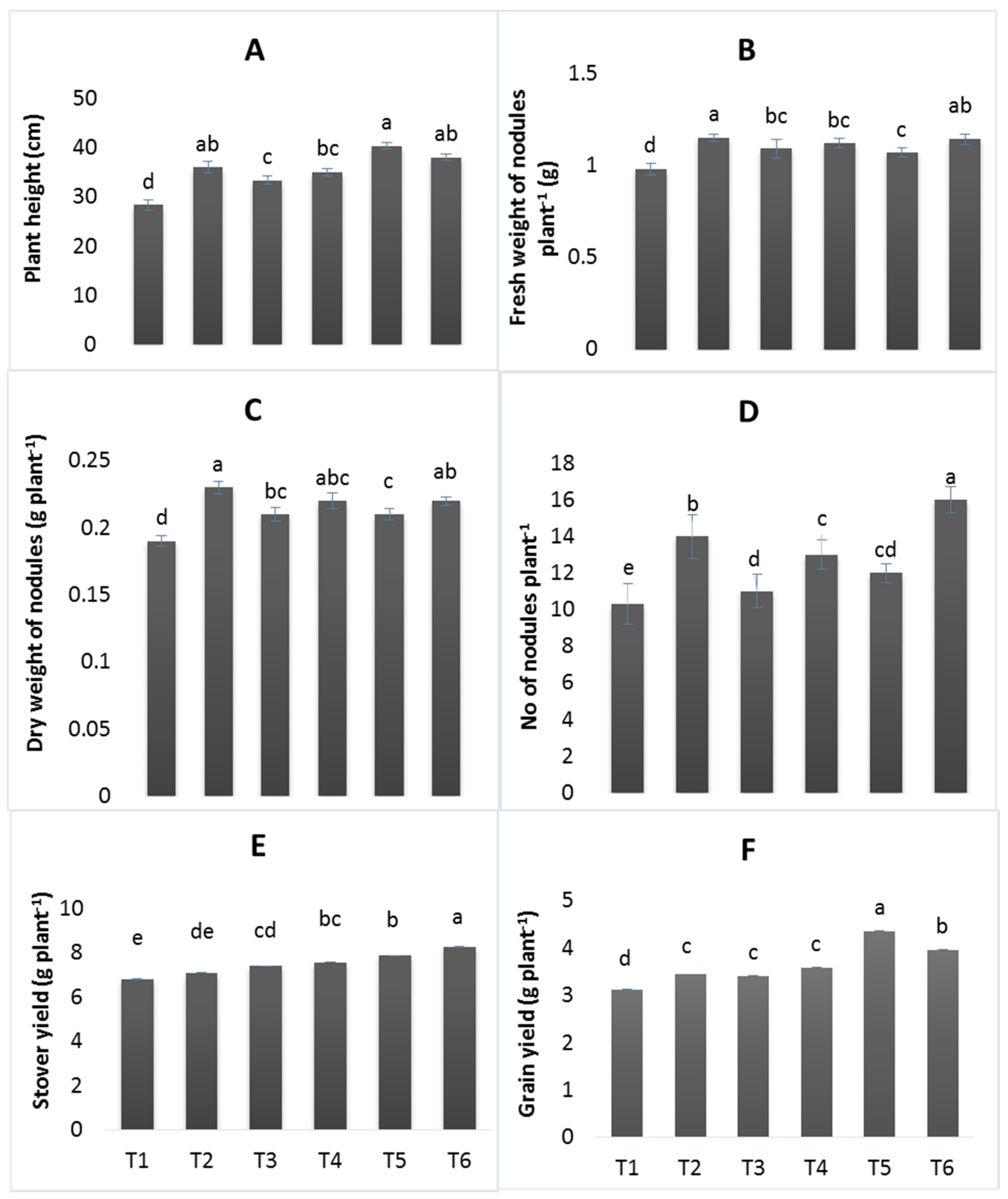 Agronomy 11 00105 g001 Agronomy 11 00105 g001