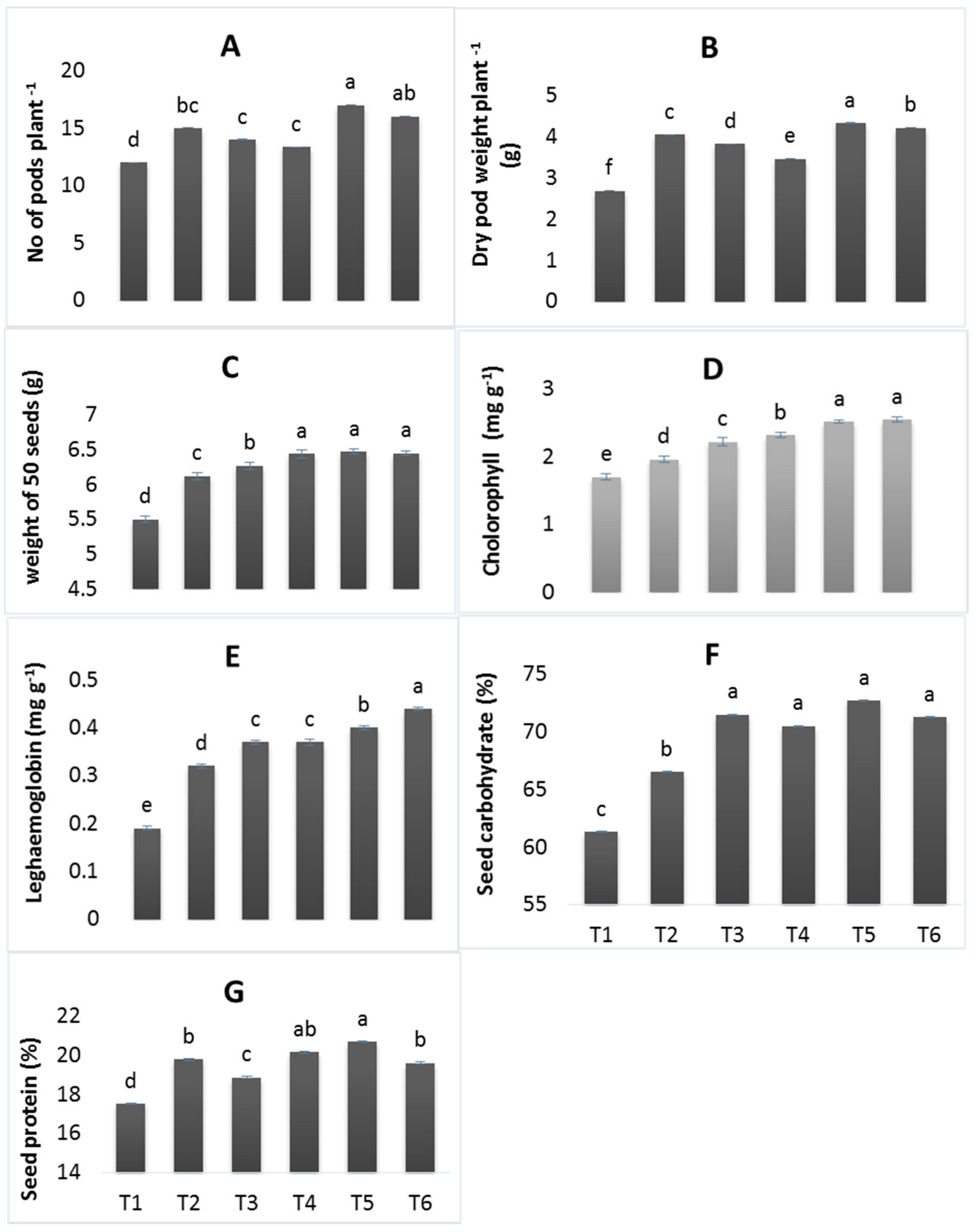 Agronomy 11 00105 g002 Agronomy 11 00105 g002