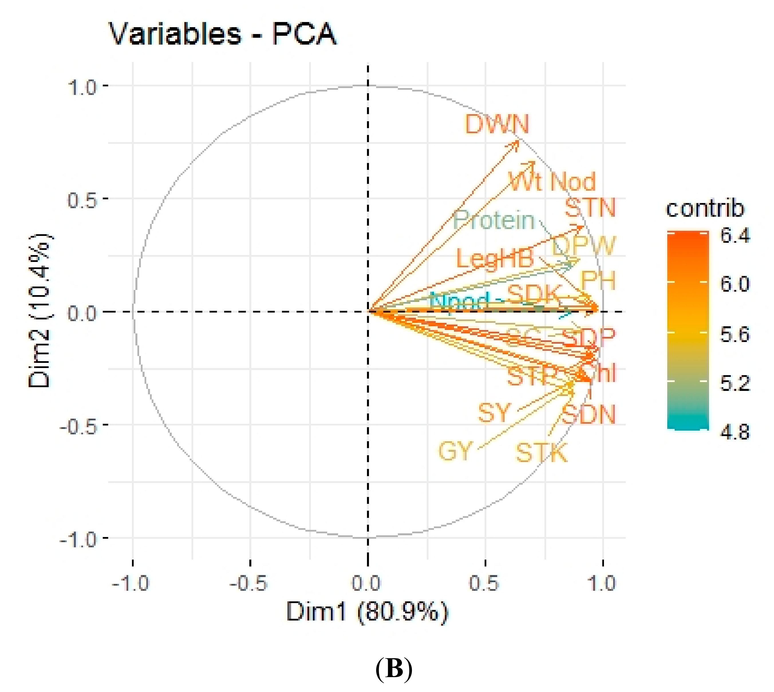Agronomy 11 00105 g005b Agronomy 11 00105 g005b