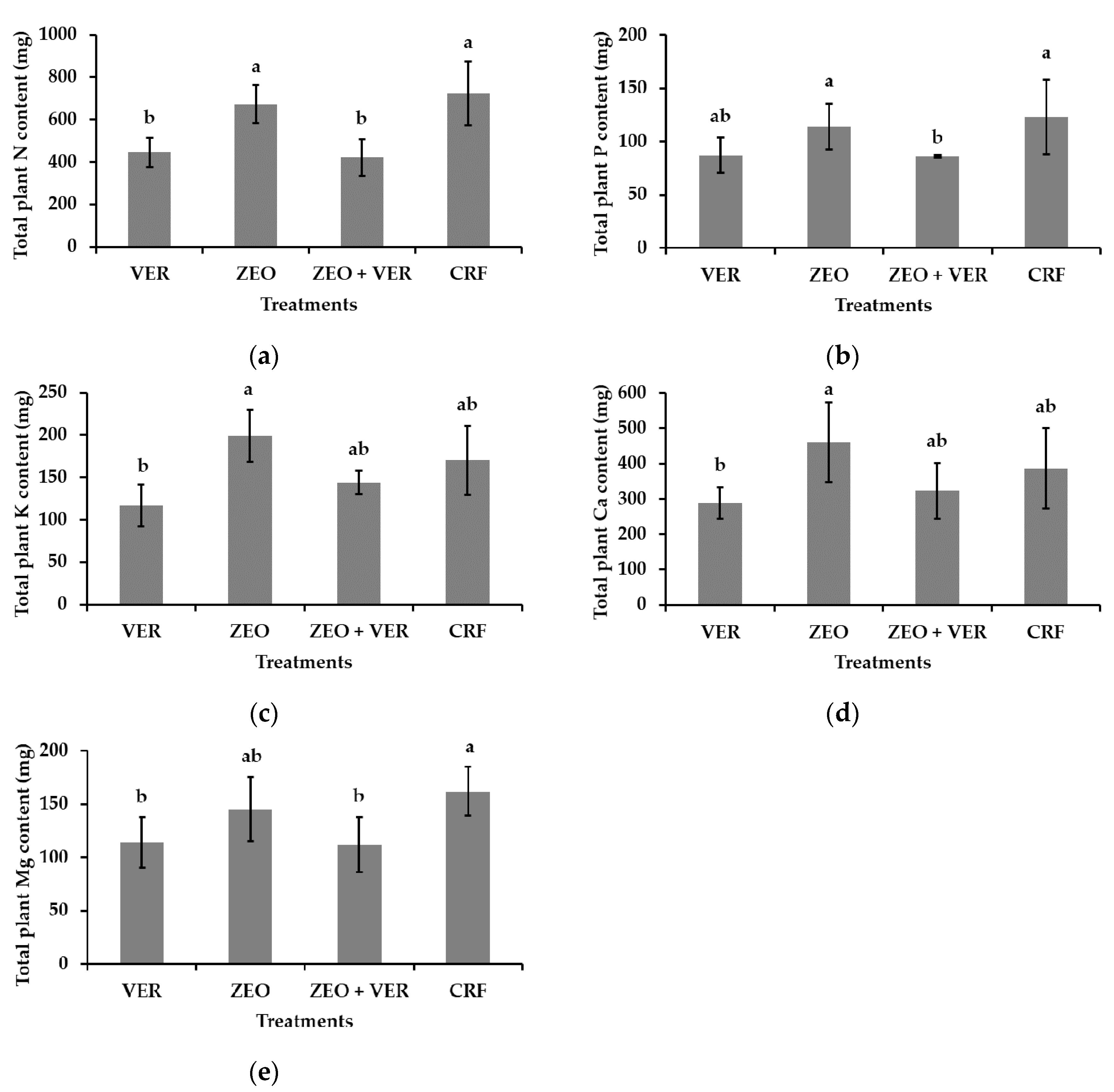 Agronomy 11 00109 g001 Agronomy 11 00109 g001
