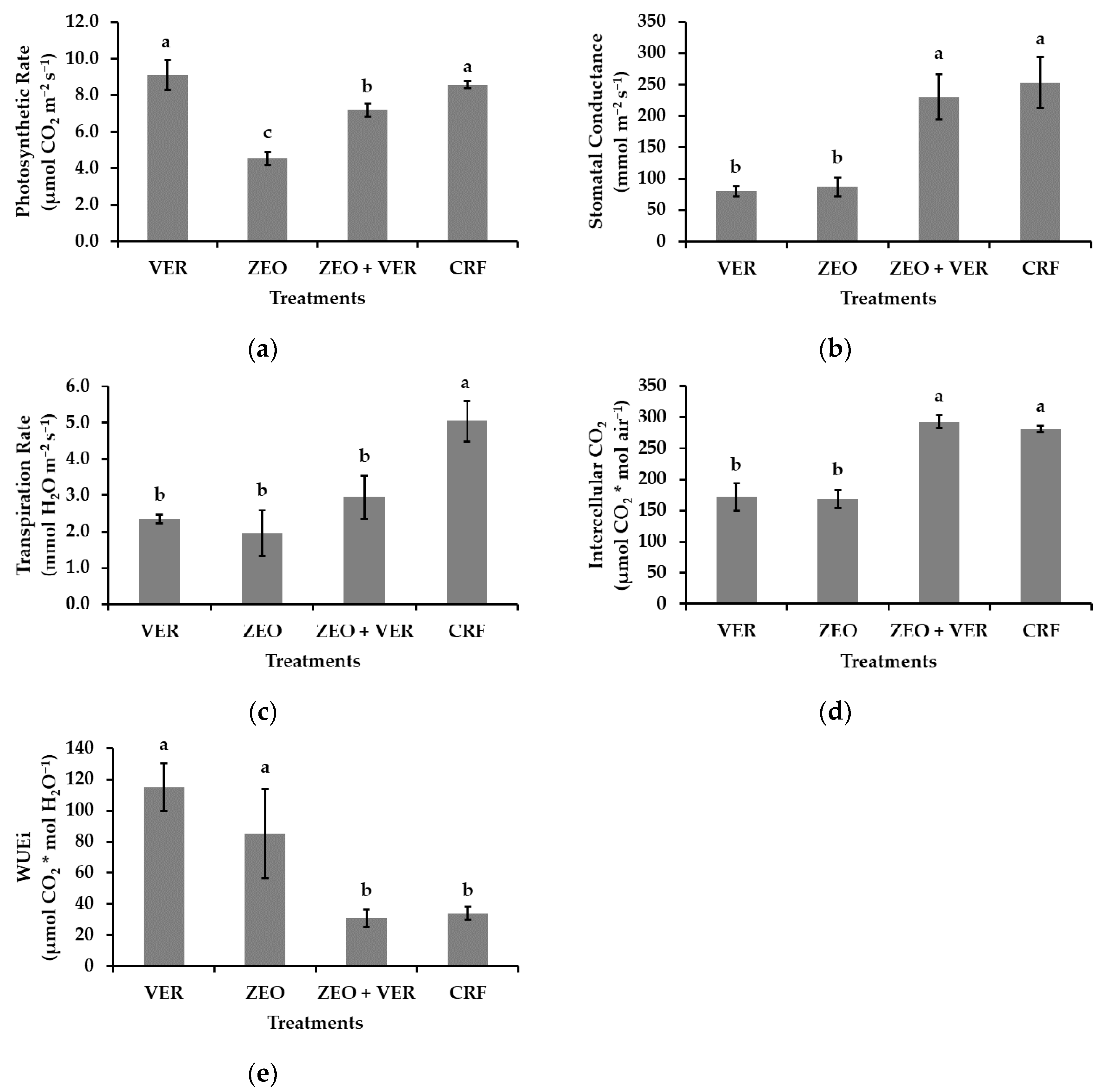 Agronomy 11 00109 g004 Agronomy 11 00109 g004