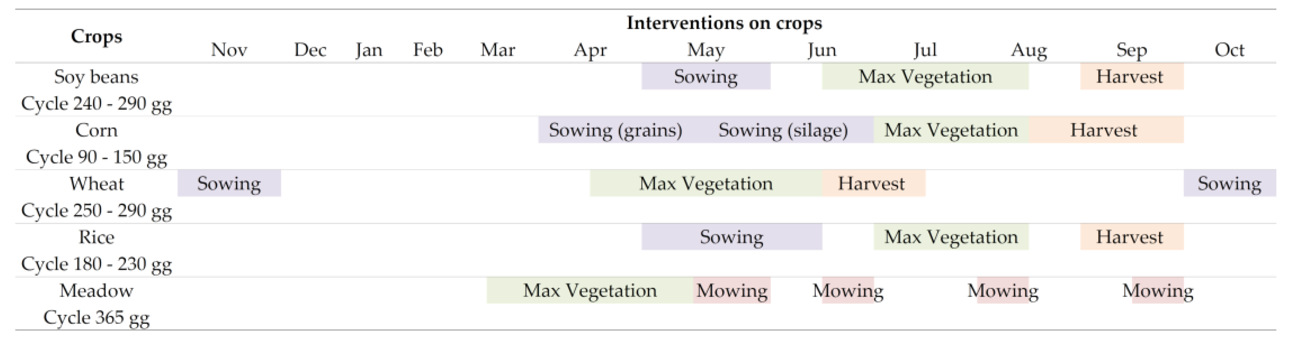Agronomy 11 00110 g002
