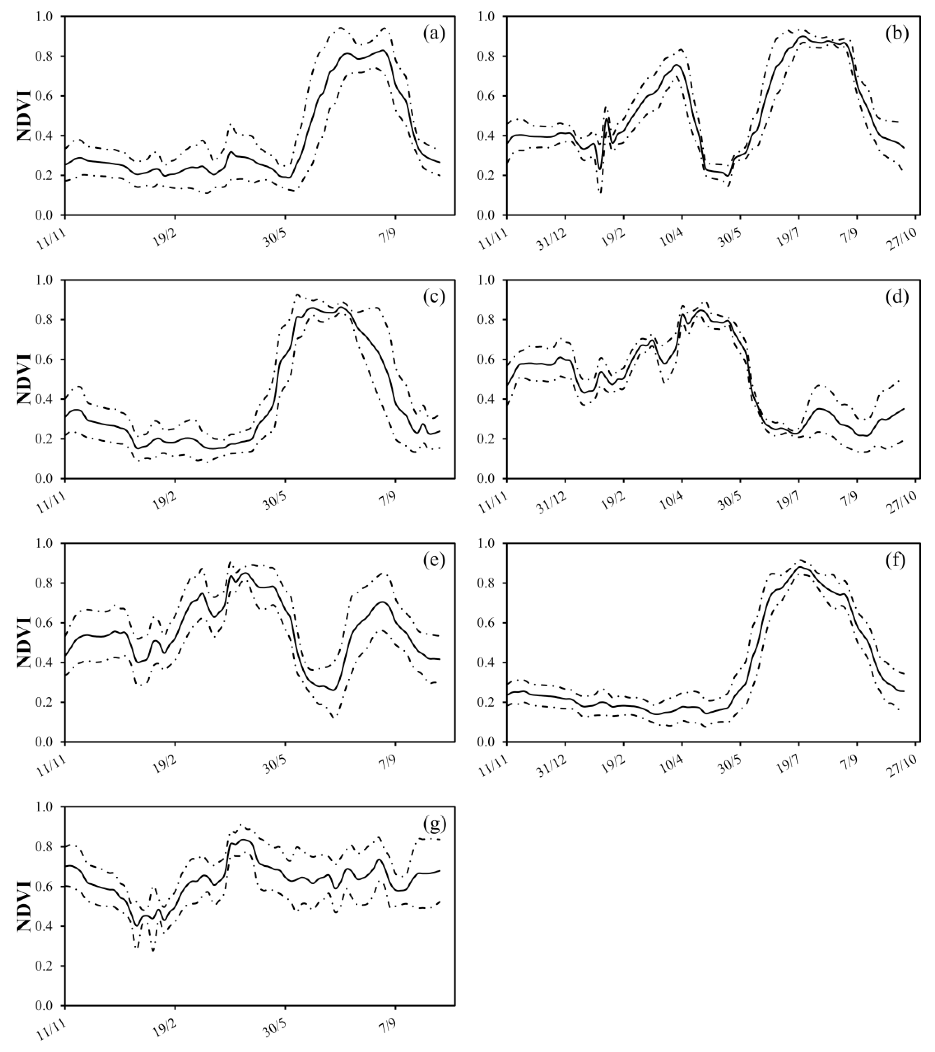 Agronomy 11 00110 g006
