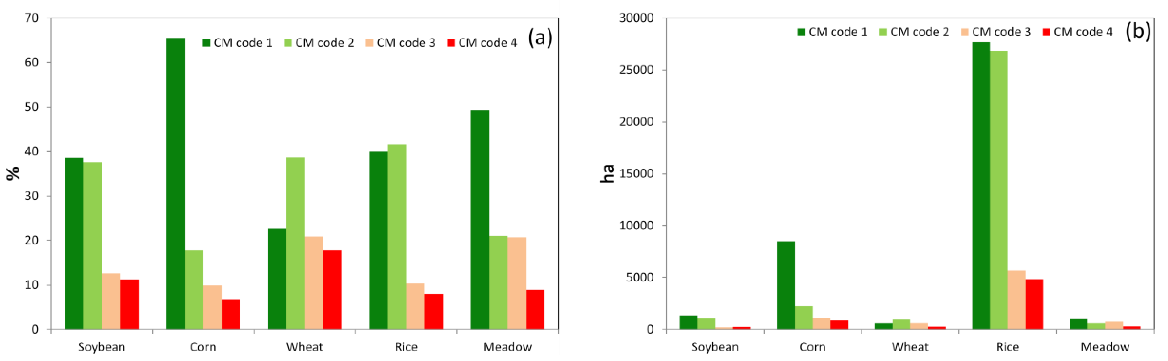Agronomy 11 00110 g009