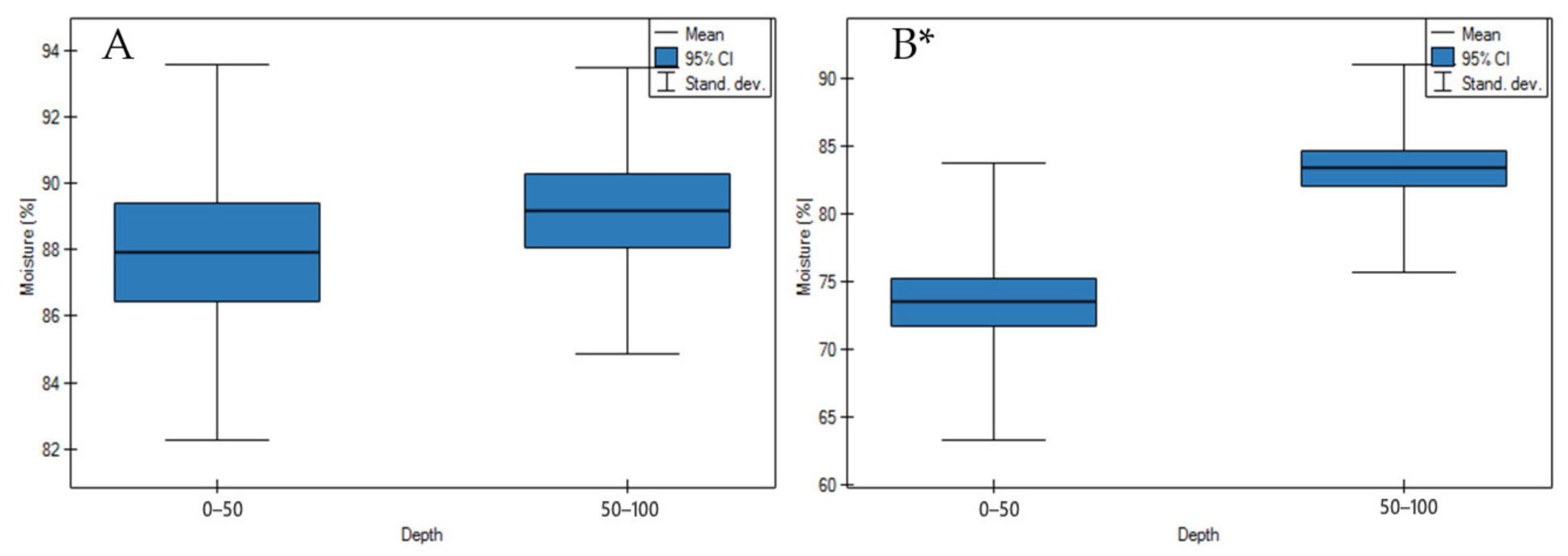 Agronomy 11 00113 g002 Agronomy 11 00113 g002