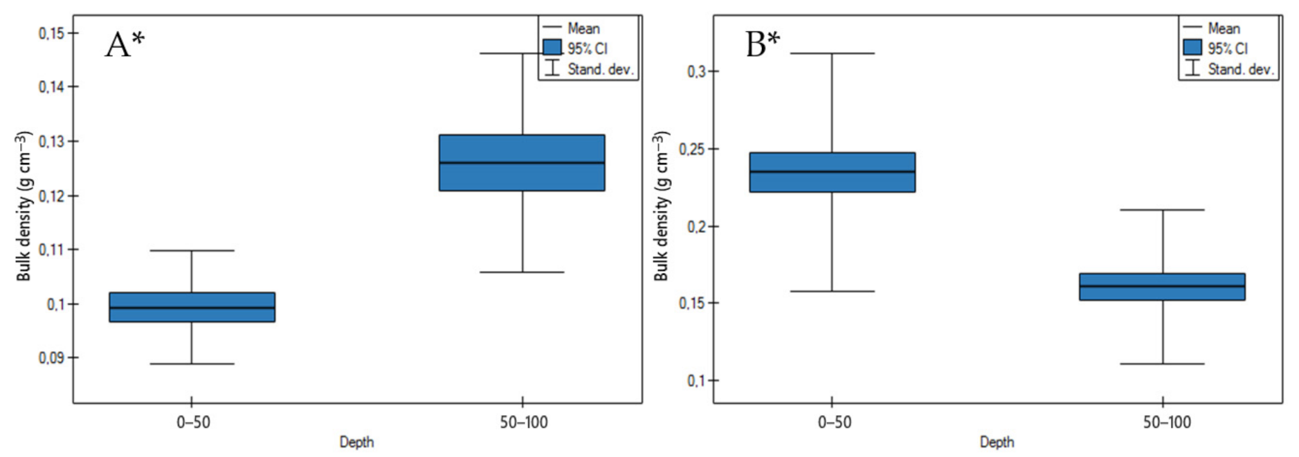 Agronomy 11 00113 g004 Agronomy 11 00113 g004
