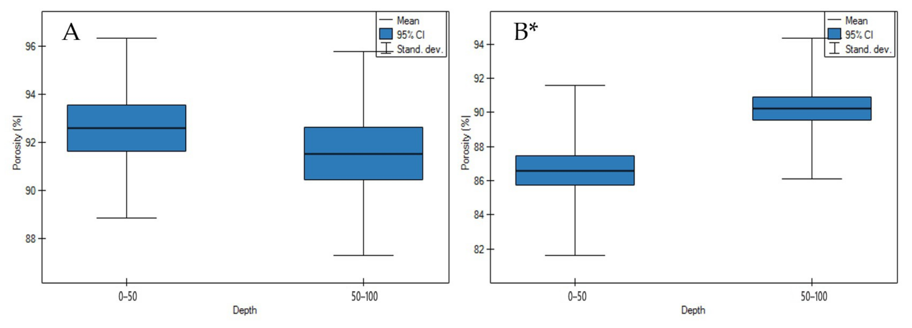 Agronomy 11 00113 g005 Agronomy 11 00113 g005