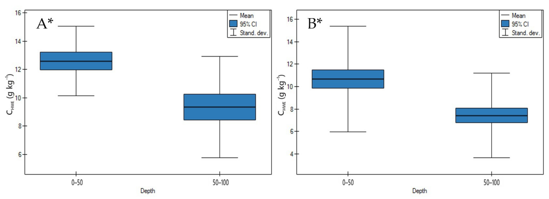 Agronomy 11 00113 g006 Agronomy 11 00113 g006