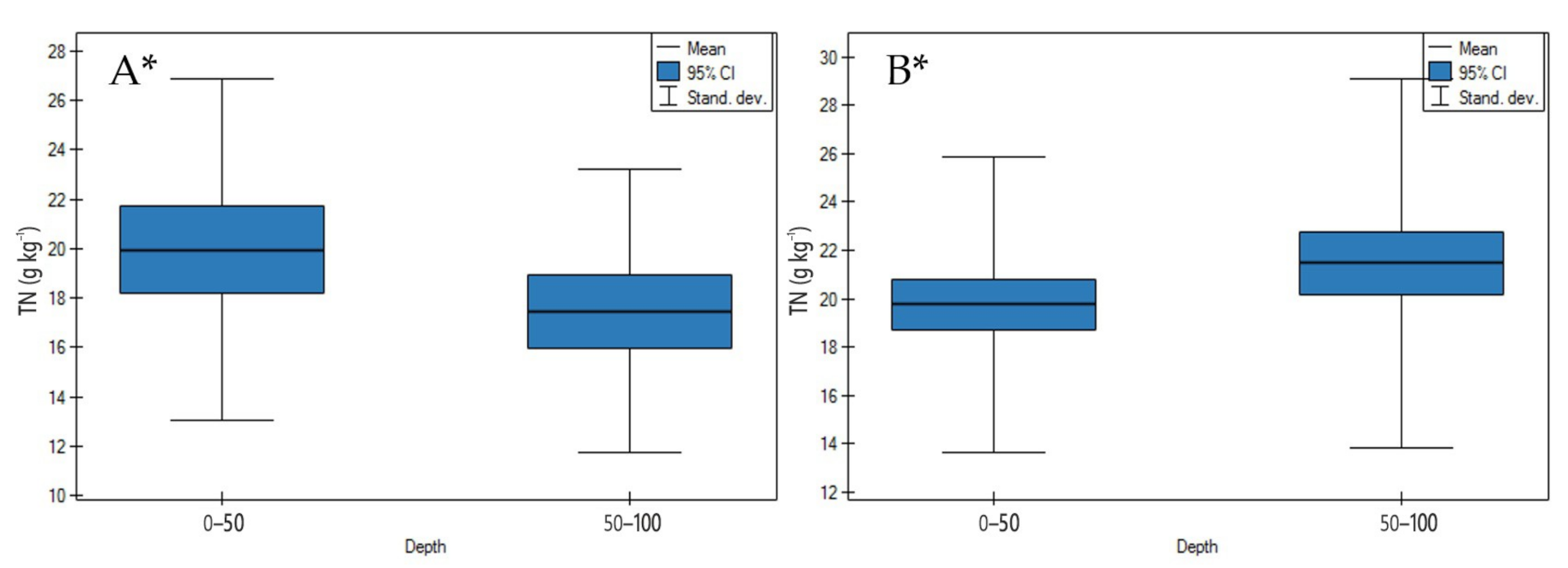 Agronomy 11 00113 g008 Agronomy 11 00113 g008