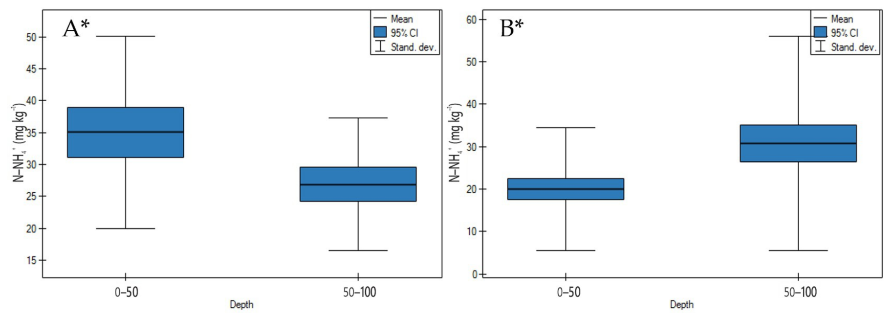 Agronomy 11 00113 g009 Agronomy 11 00113 g009