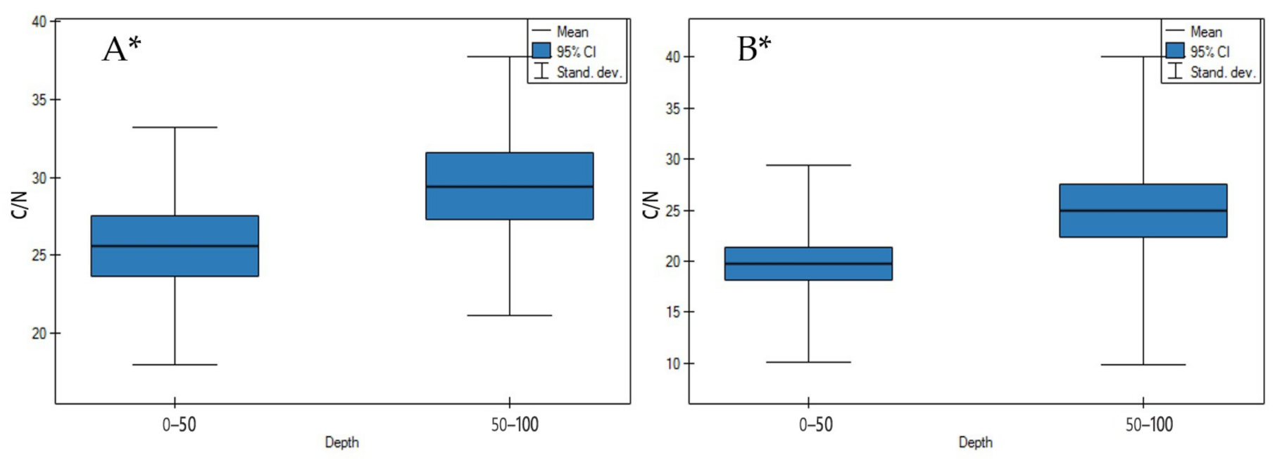 Agronomy 11 00113 g011 Agronomy 11 00113 g011