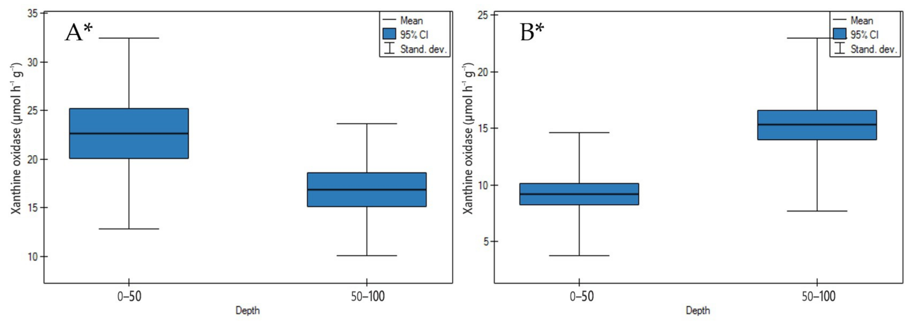 Agronomy 11 00113 g012 Agronomy 11 00113 g012