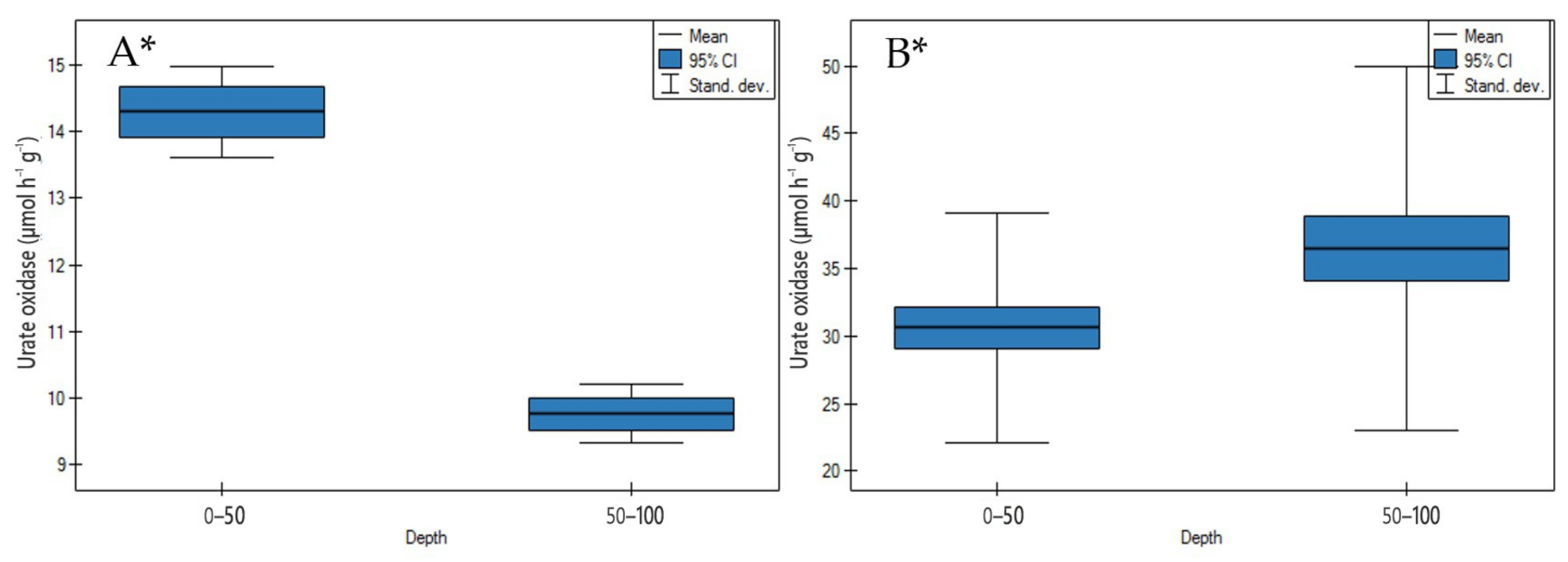 Agronomy 11 00113 g013 Agronomy 11 00113 g013