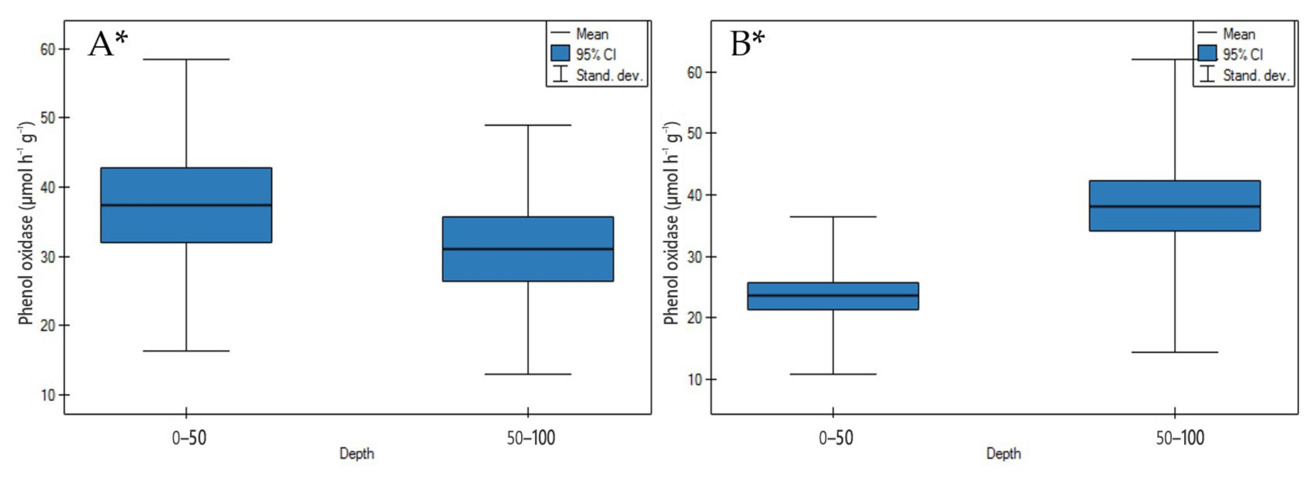 Agronomy 11 00113 g014 Agronomy 11 00113 g014